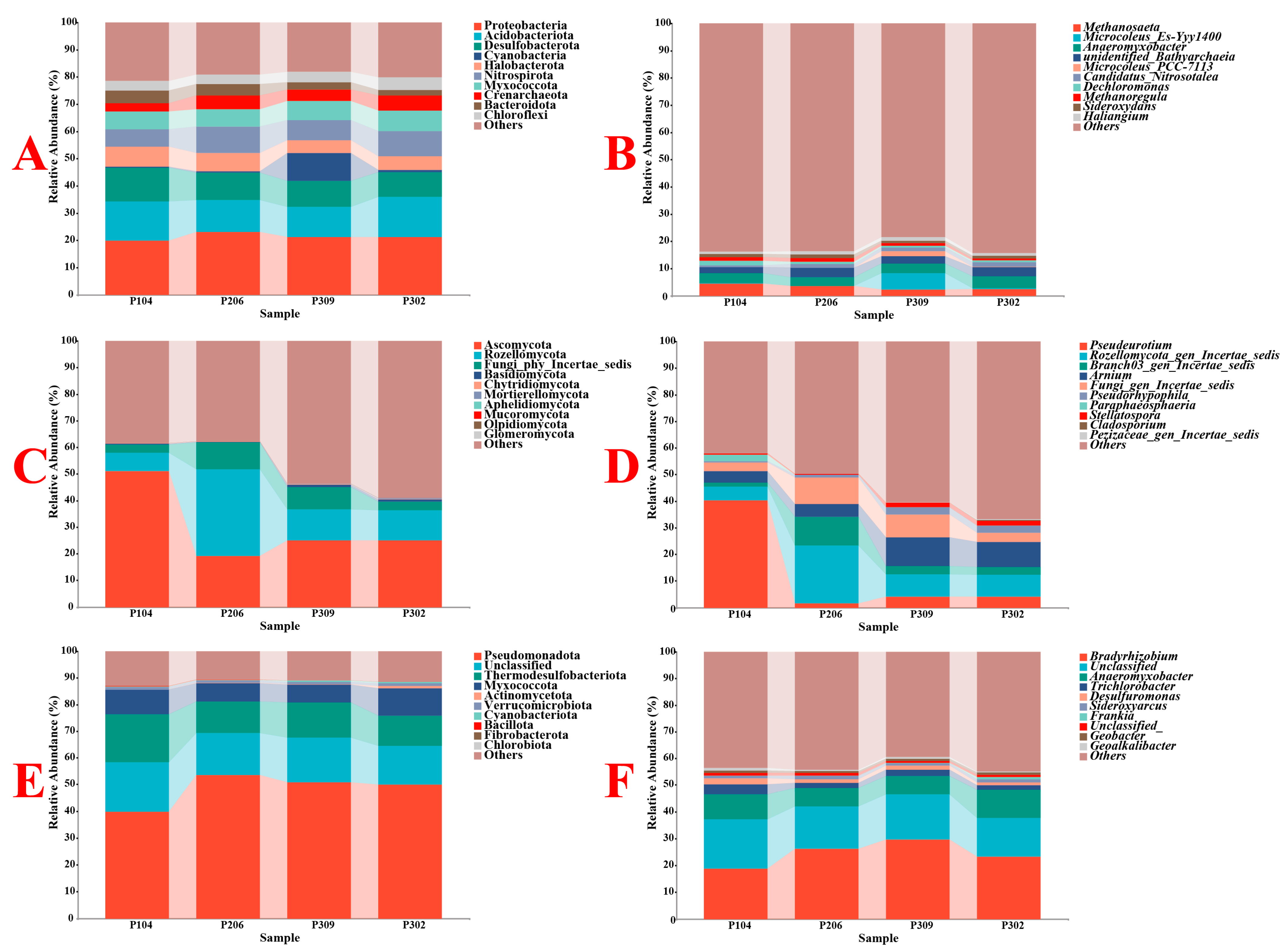 Microorganisms 13 02789 g001 Microorganisms 13 02789 g001
