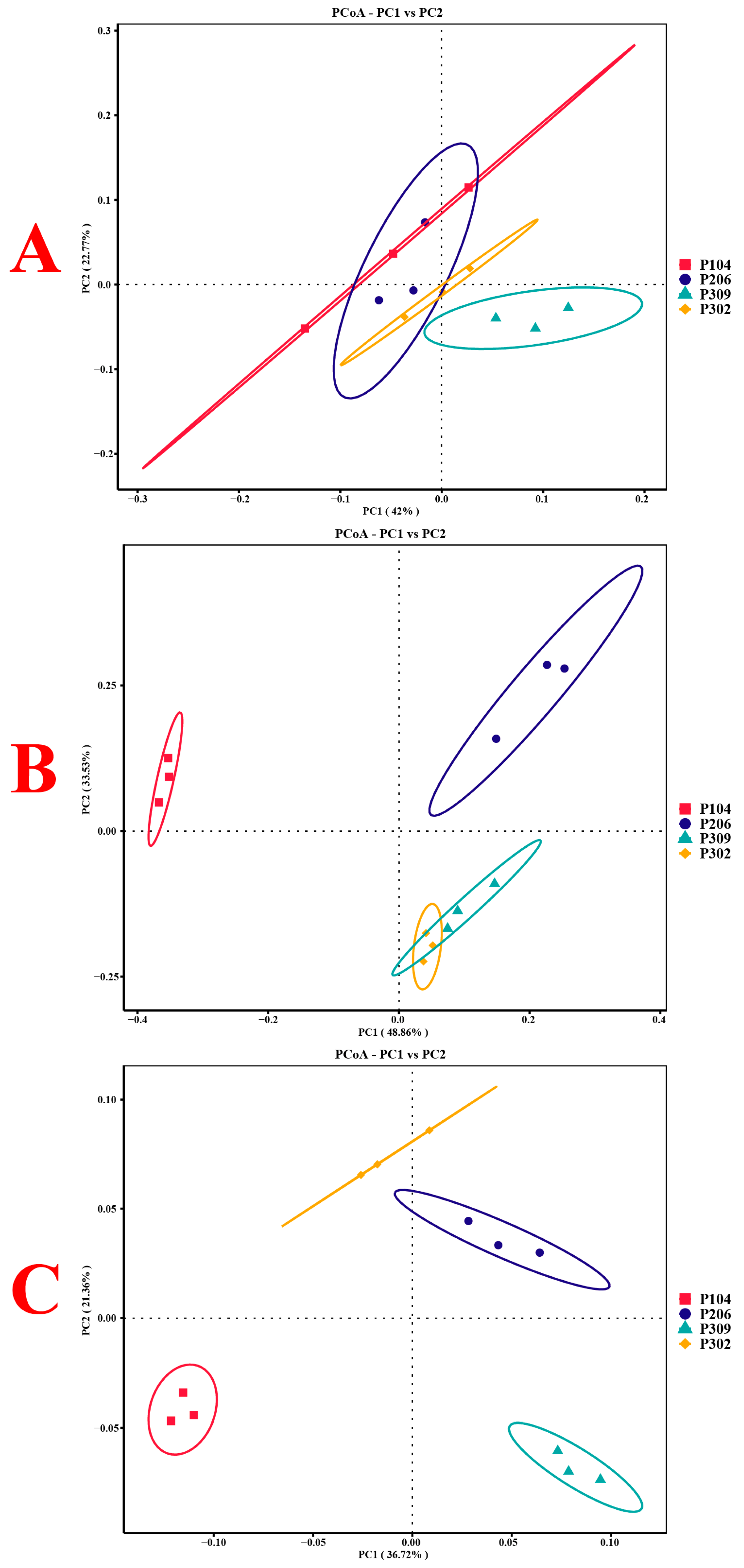 Microorganisms 13 02789 g003 Microorganisms 13 02789 g003