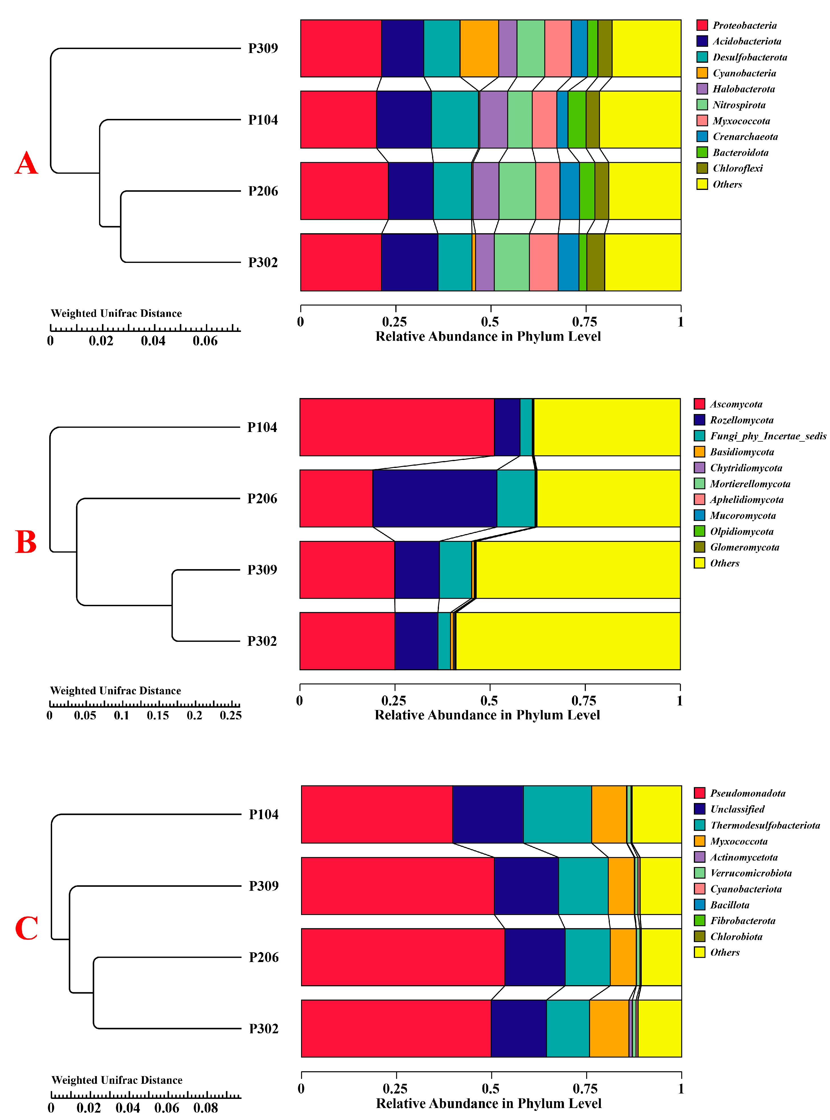 Microorganisms 13 02789 g004 Microorganisms 13 02789 g004