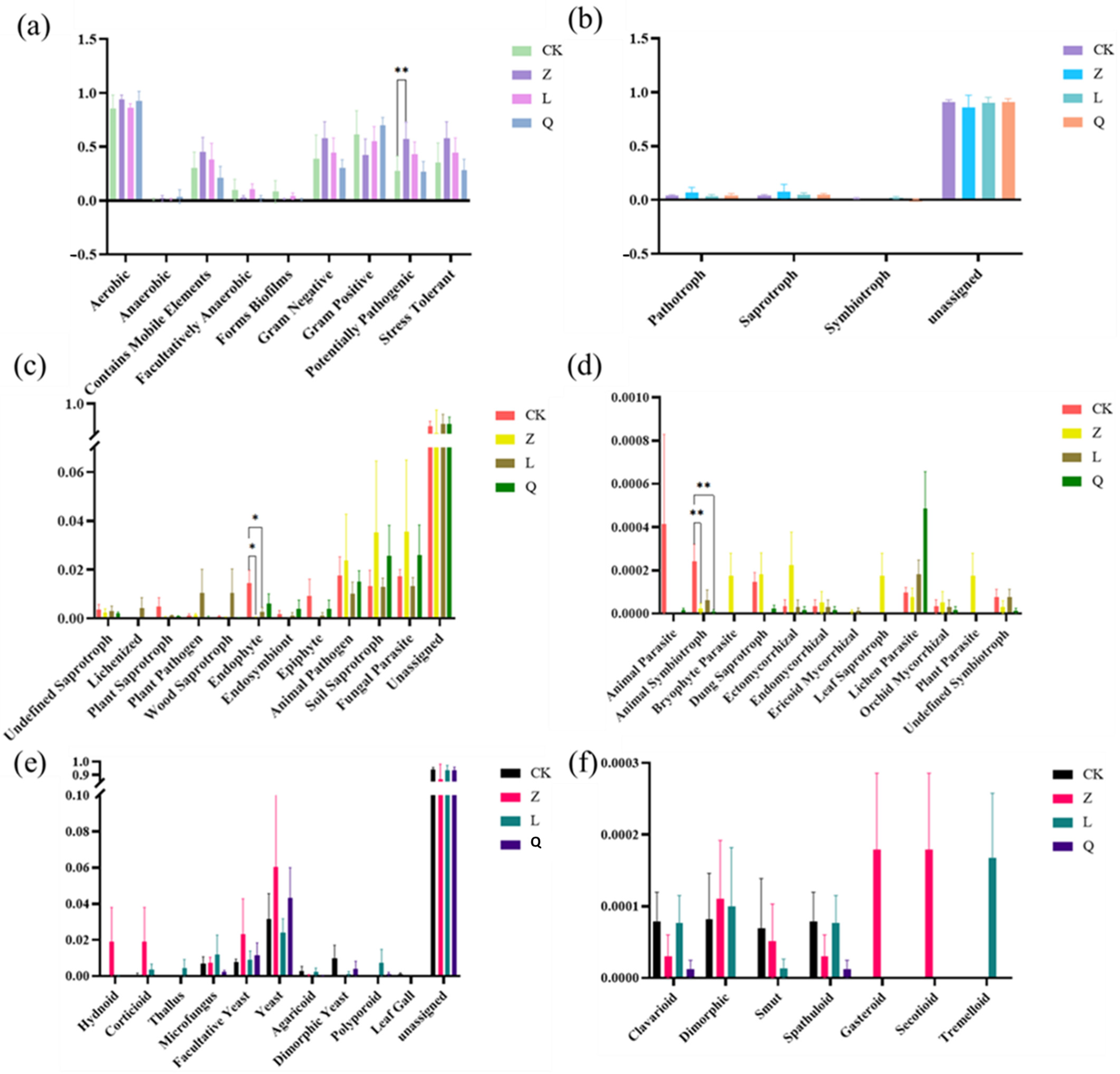 Microorganisms 13 02791 g003