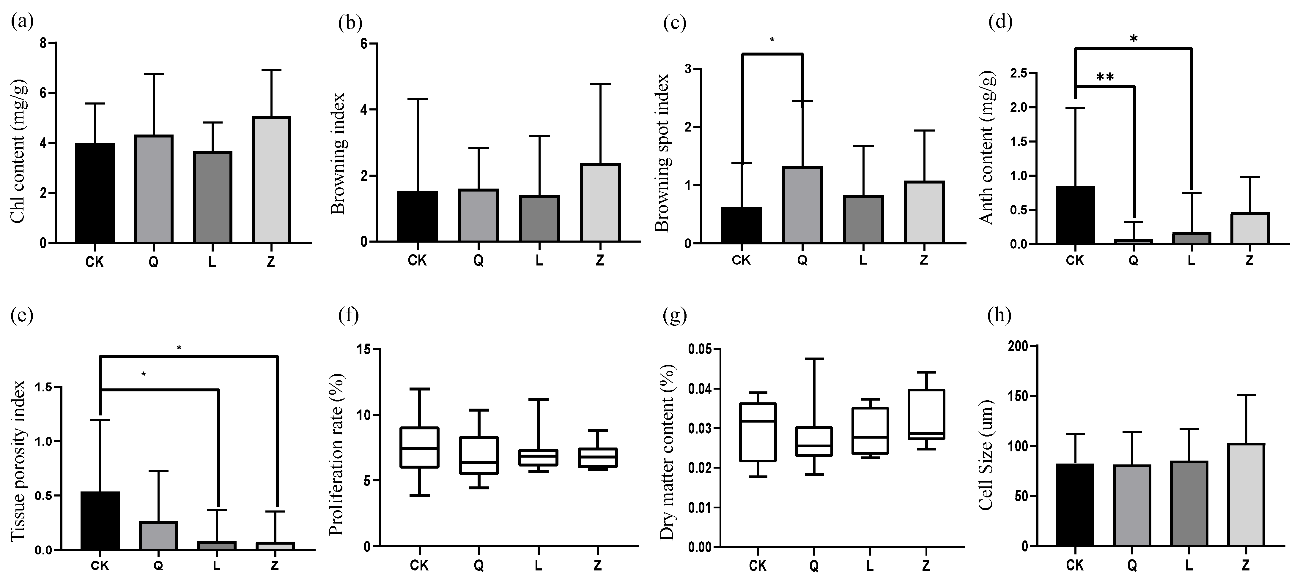 Microorganisms 13 02791 g005