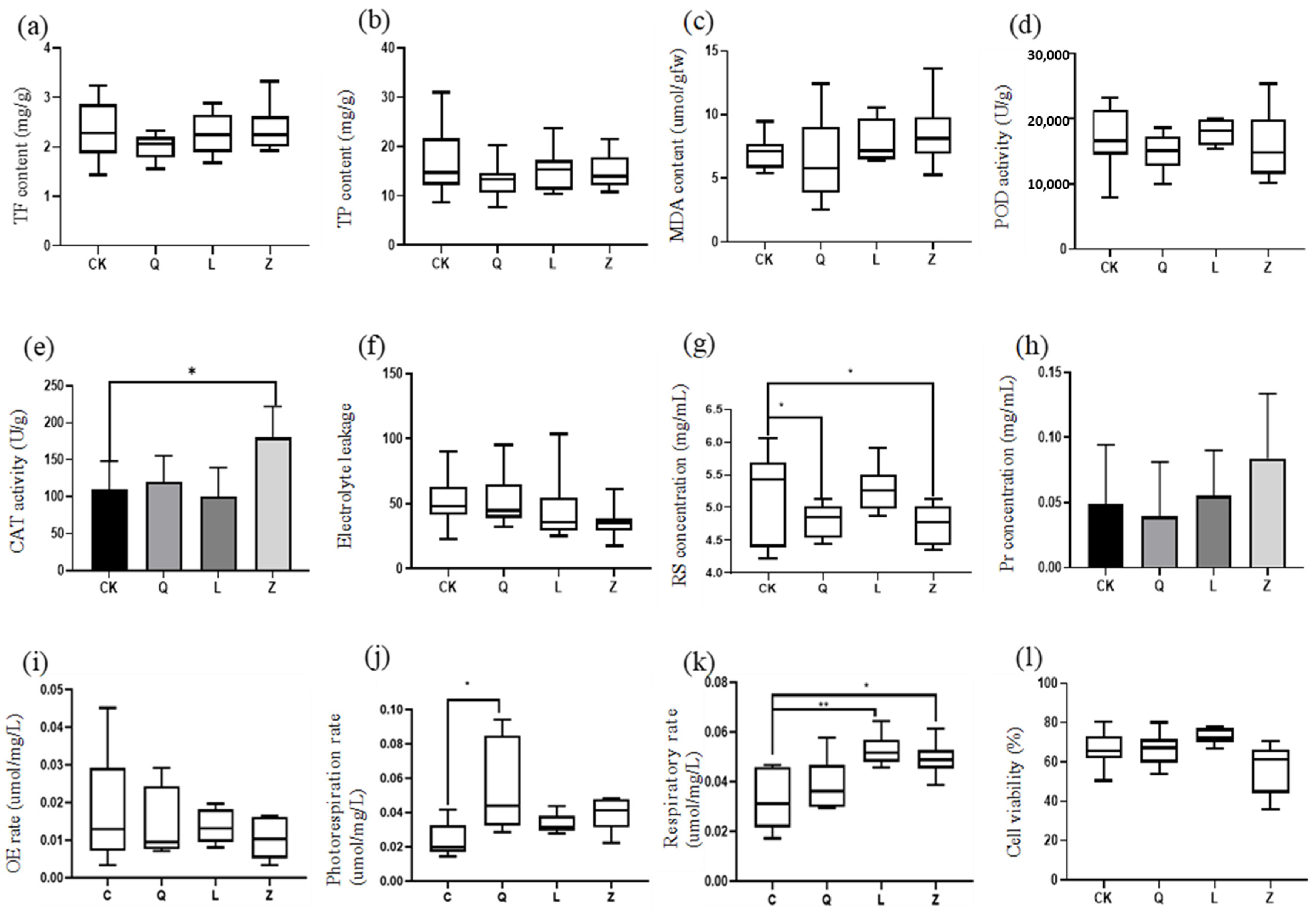 Microorganisms 13 02791 g006