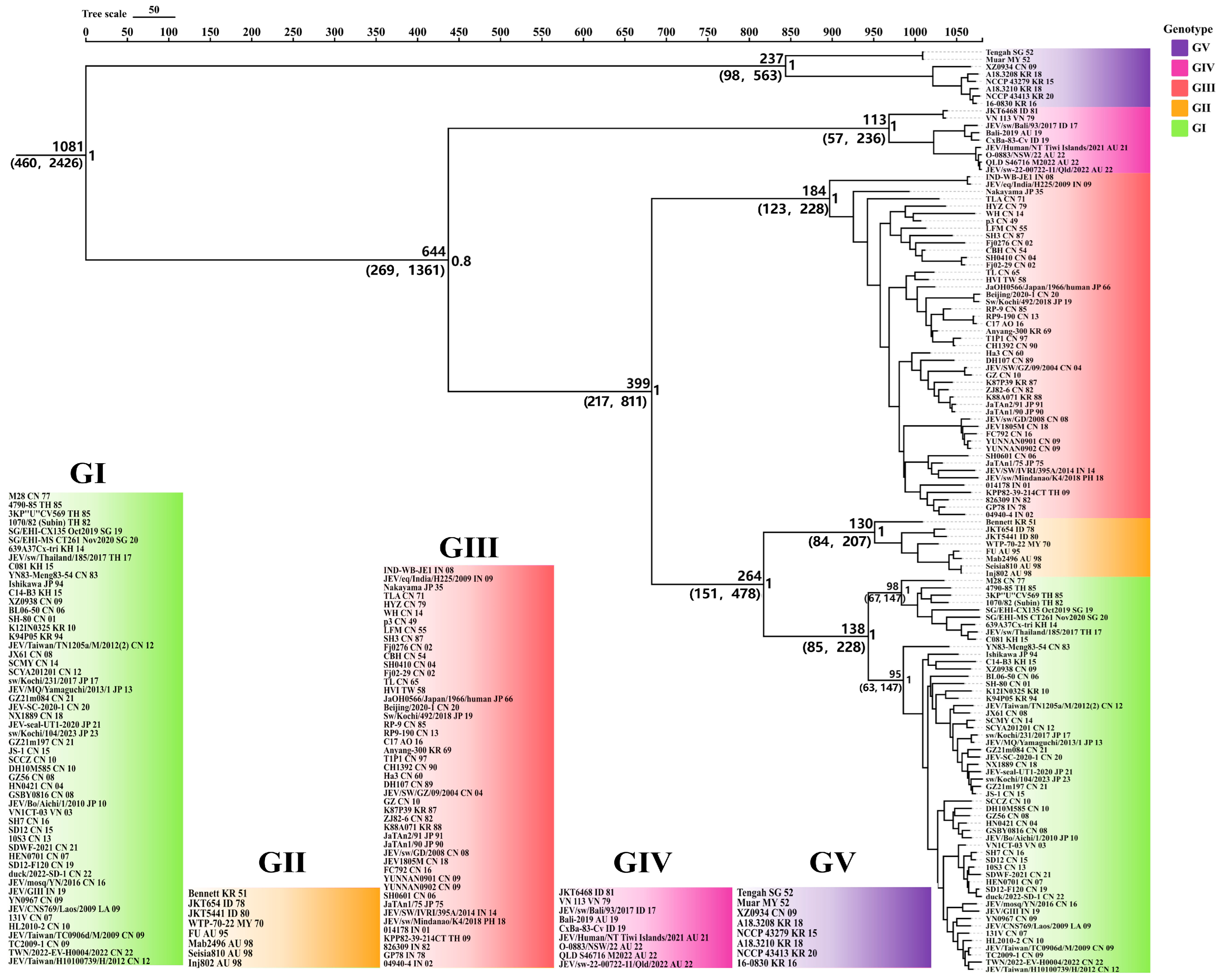 Microorganisms 13 02792 g002
