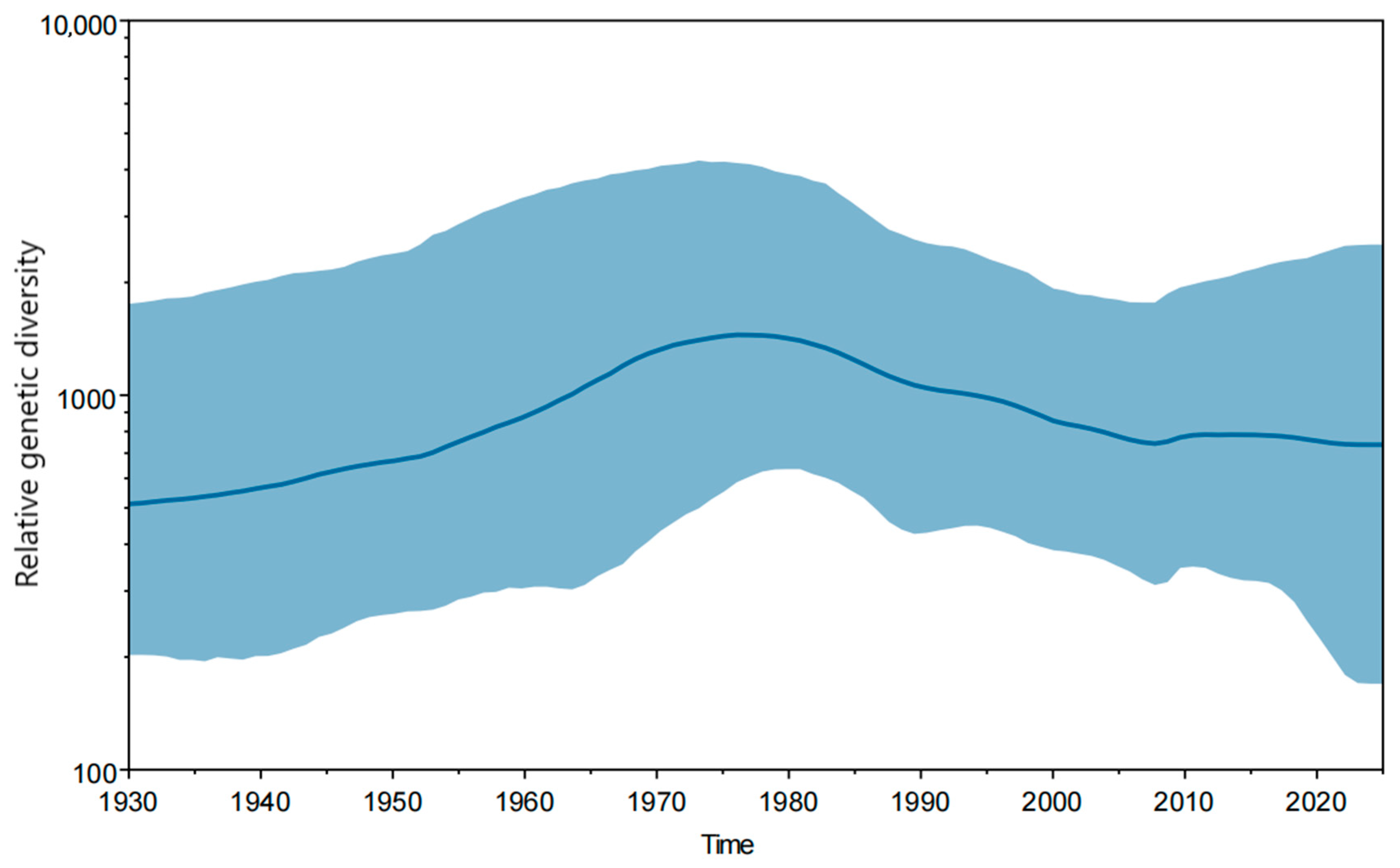 Microorganisms 13 02792 g003