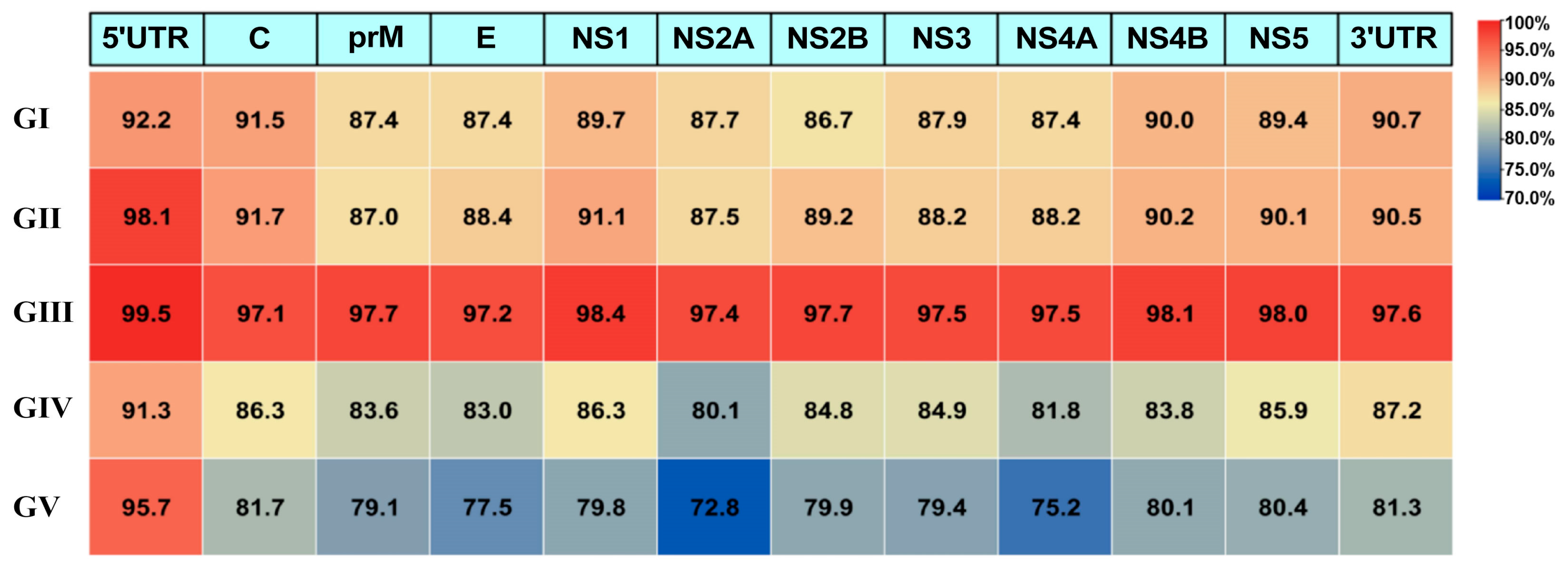 Microorganisms 13 02792 g004