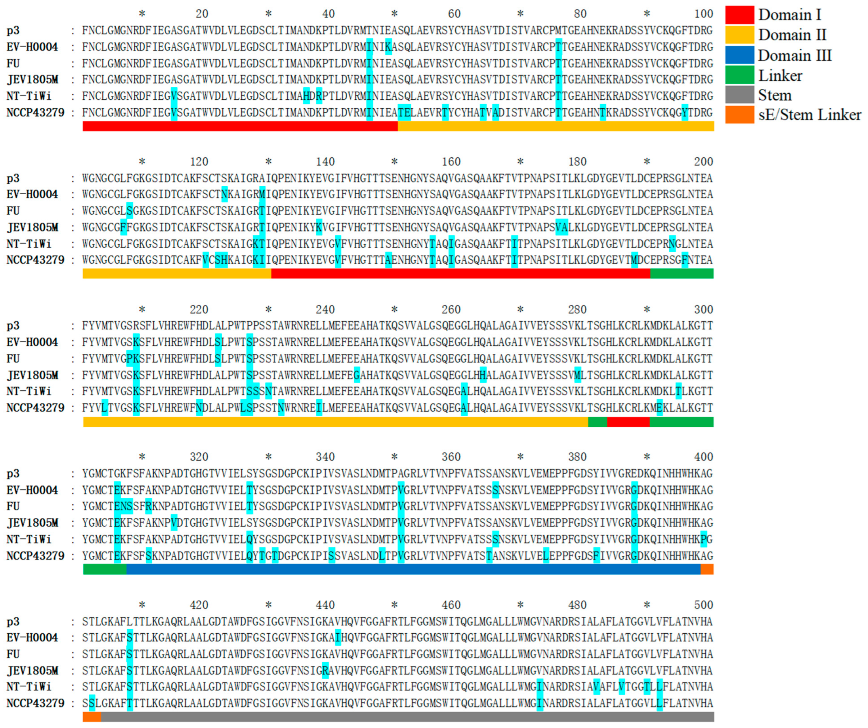 Microorganisms 13 02792 g006