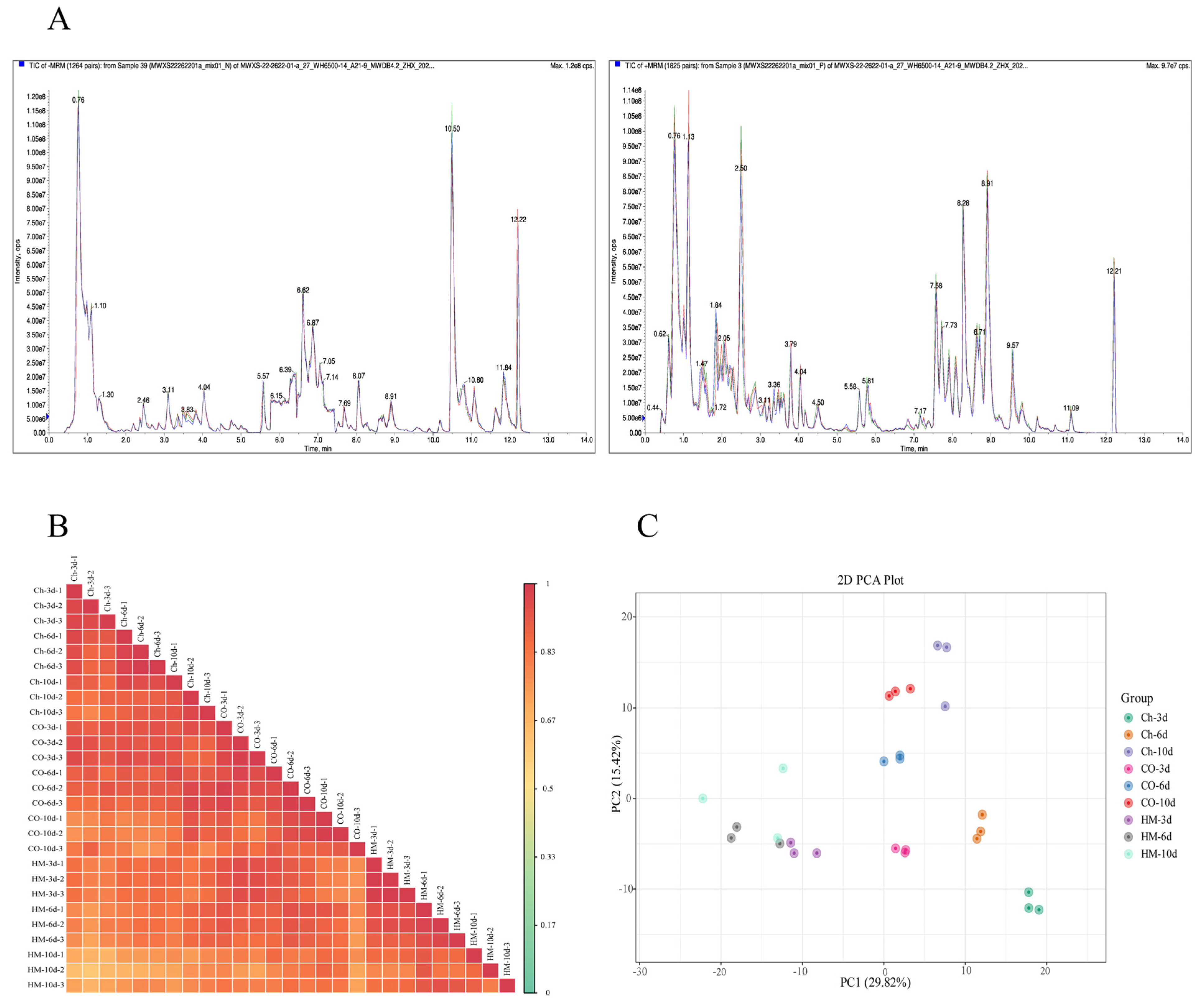 Microorganisms 13 02794 g003