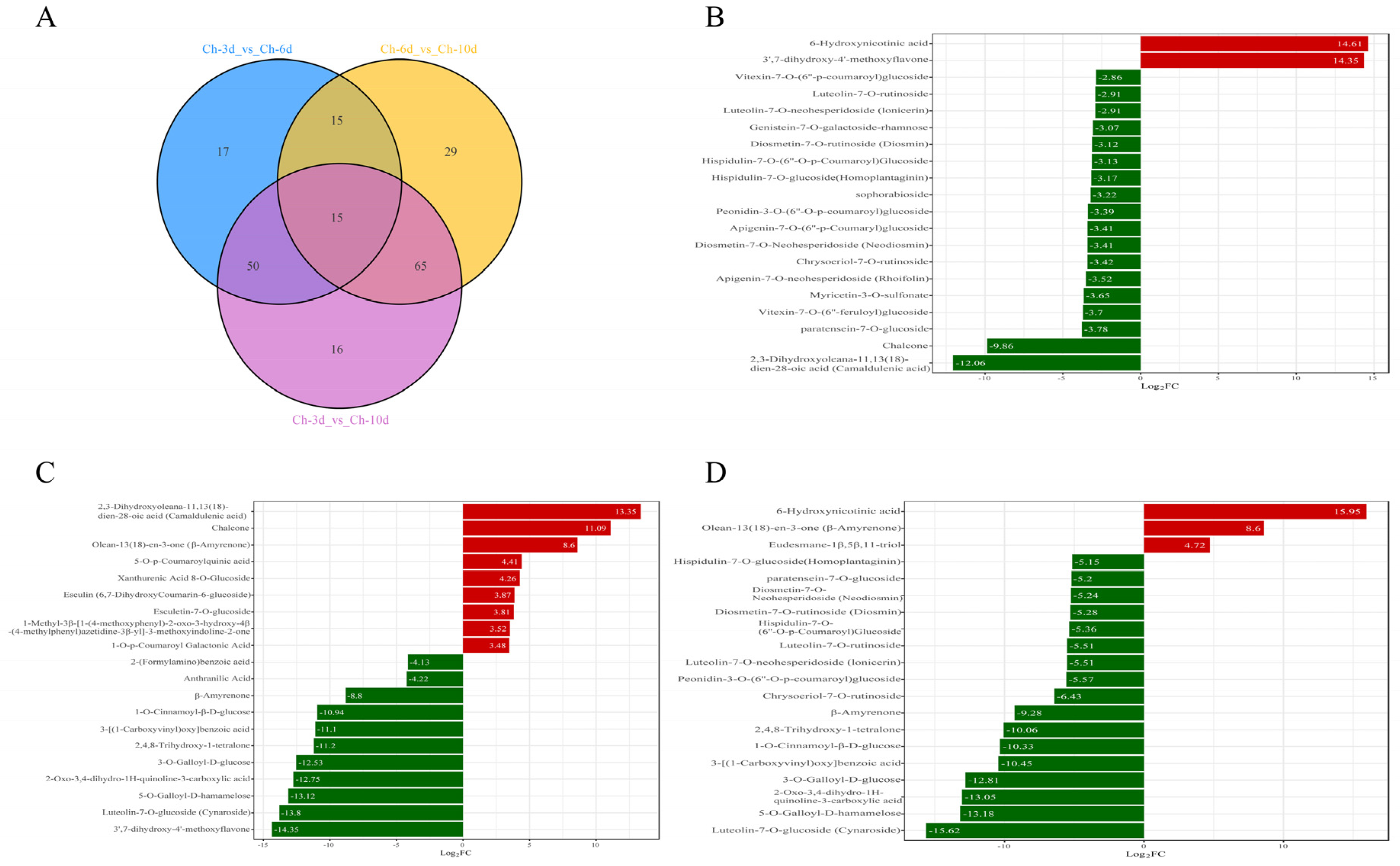Microorganisms 13 02794 g004