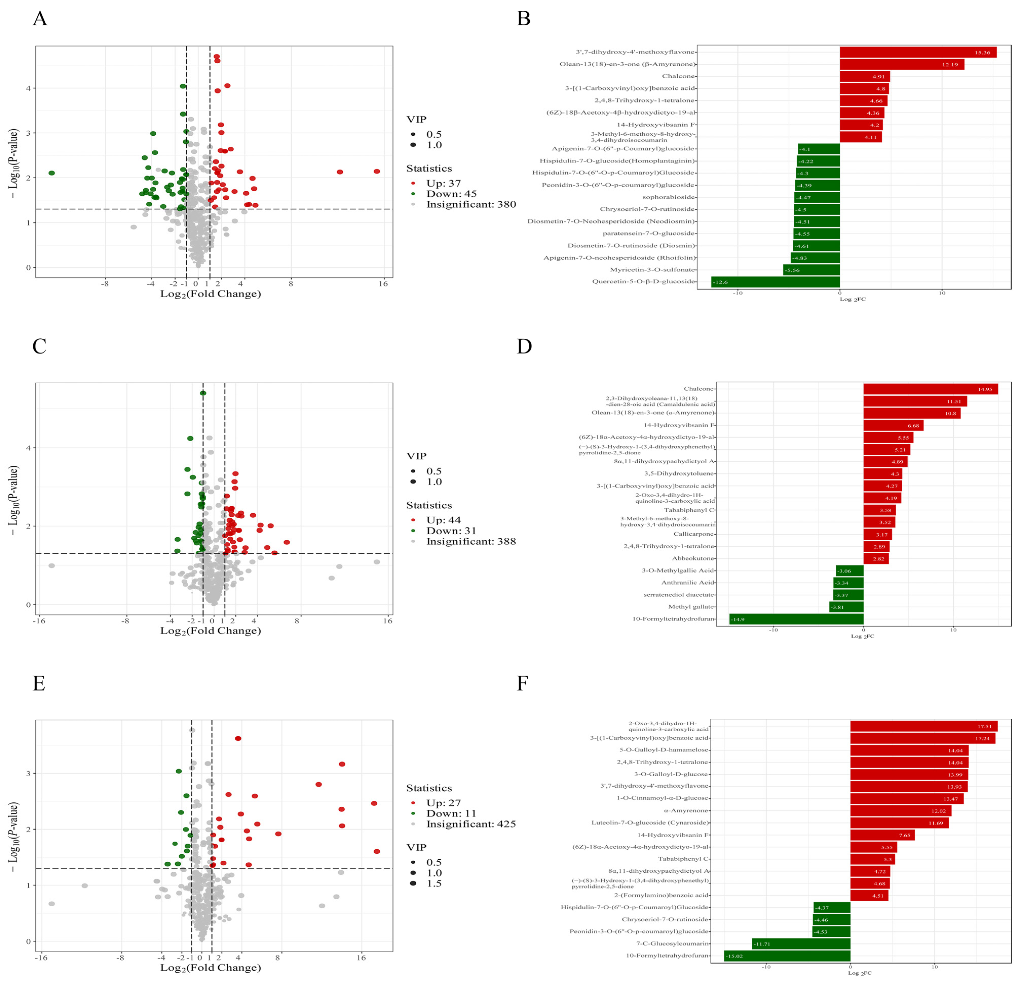 Microorganisms 13 02794 g005