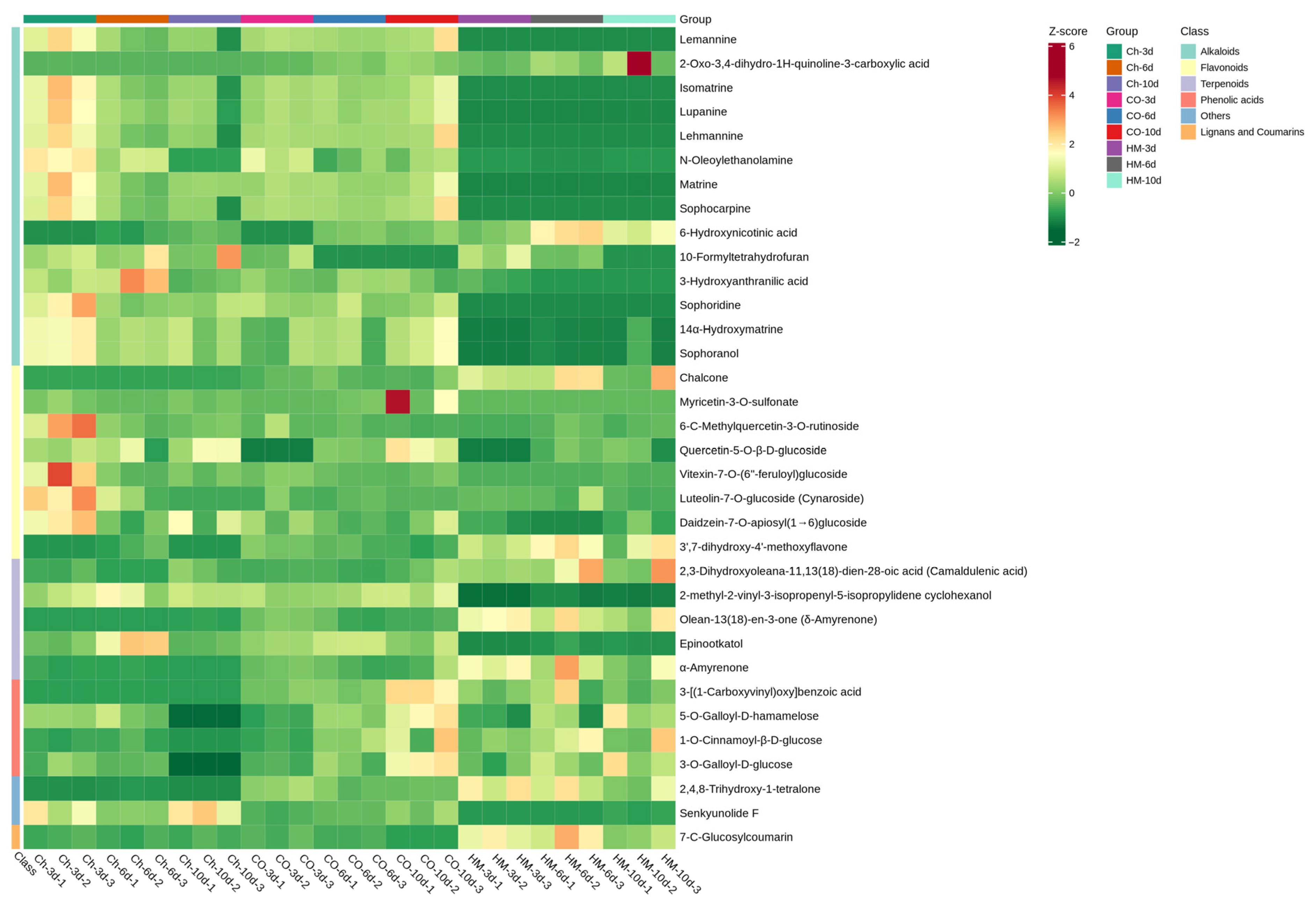 Microorganisms 13 02794 g007
