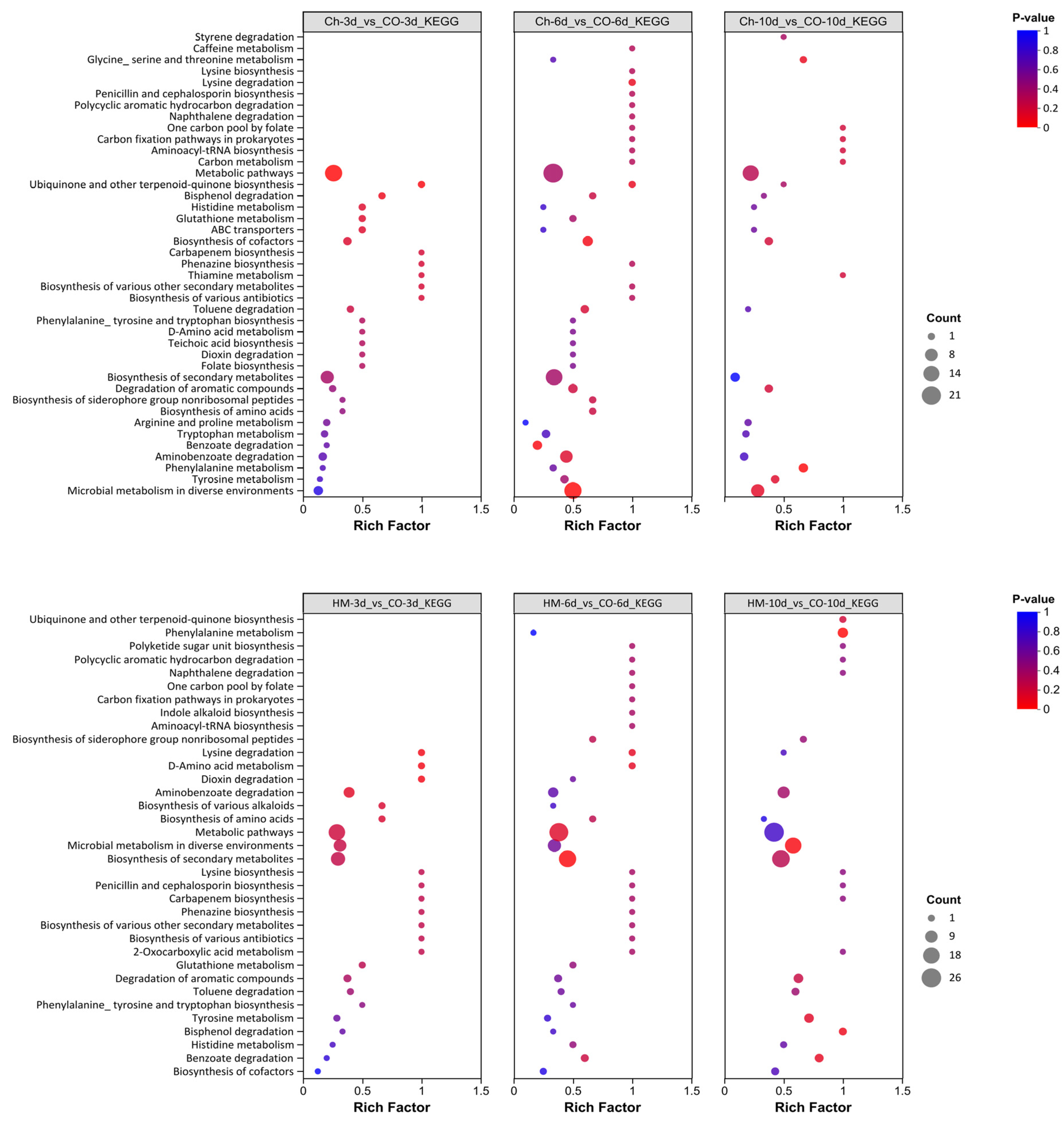 Microorganisms 13 02794 g008