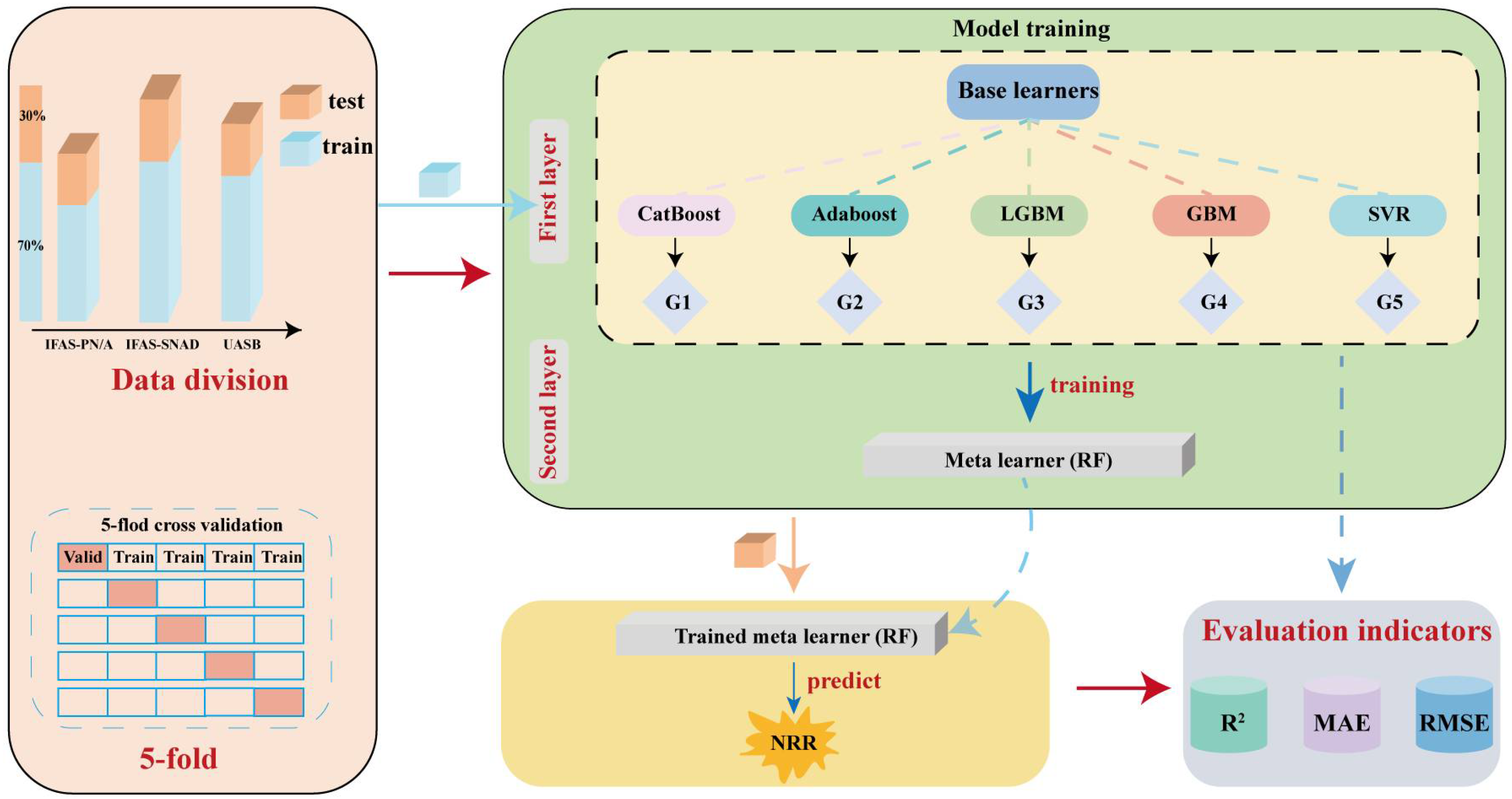Microorganisms 13 02795 g001 Microorganisms 13 02795 g001