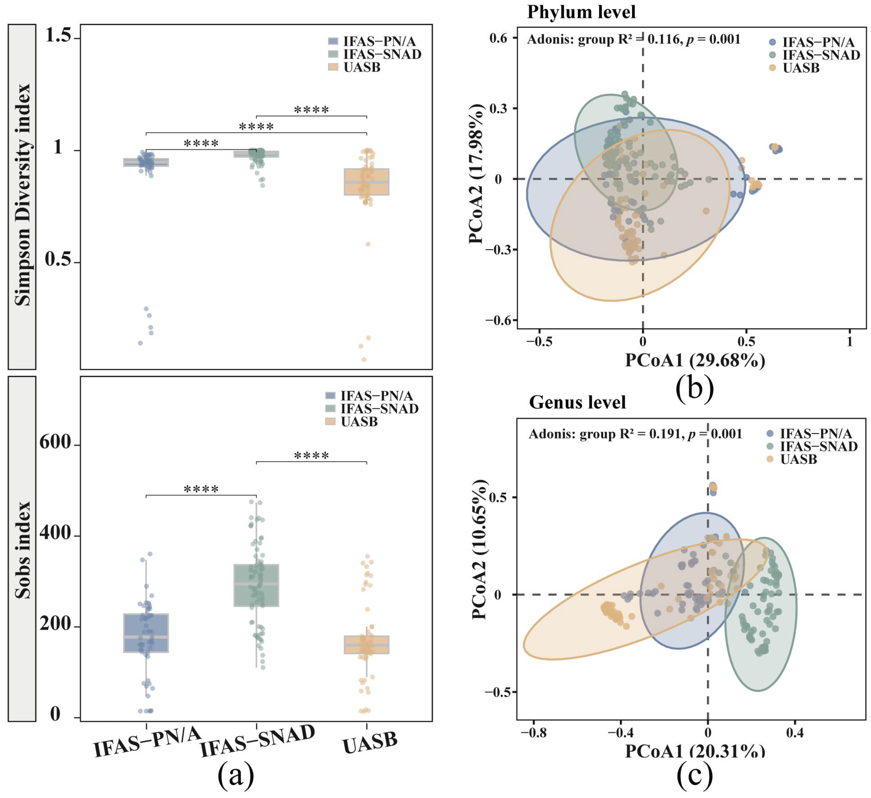 Microorganisms 13 02795 g002 Microorganisms 13 02795 g002
