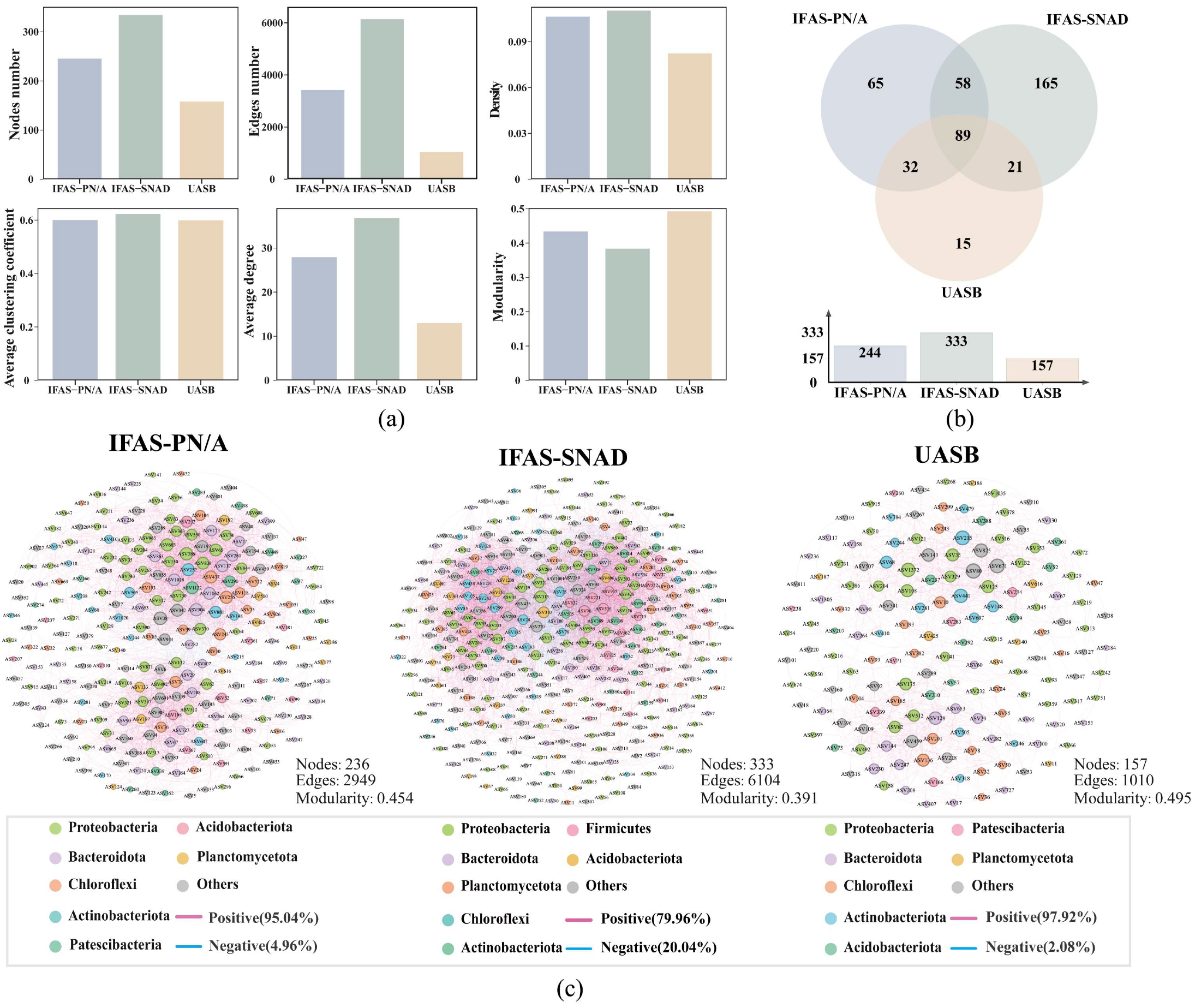 Microorganisms 13 02795 g004 Microorganisms 13 02795 g004