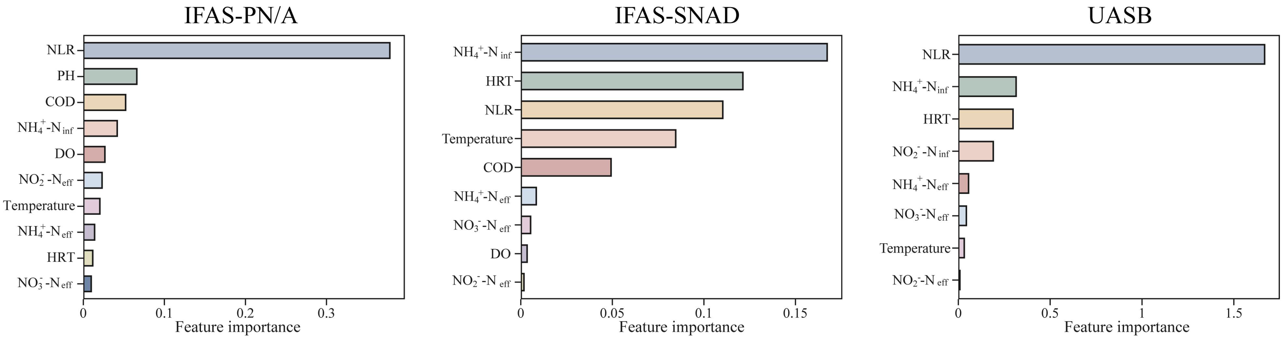 Microorganisms 13 02795 g006 Microorganisms 13 02795 g006