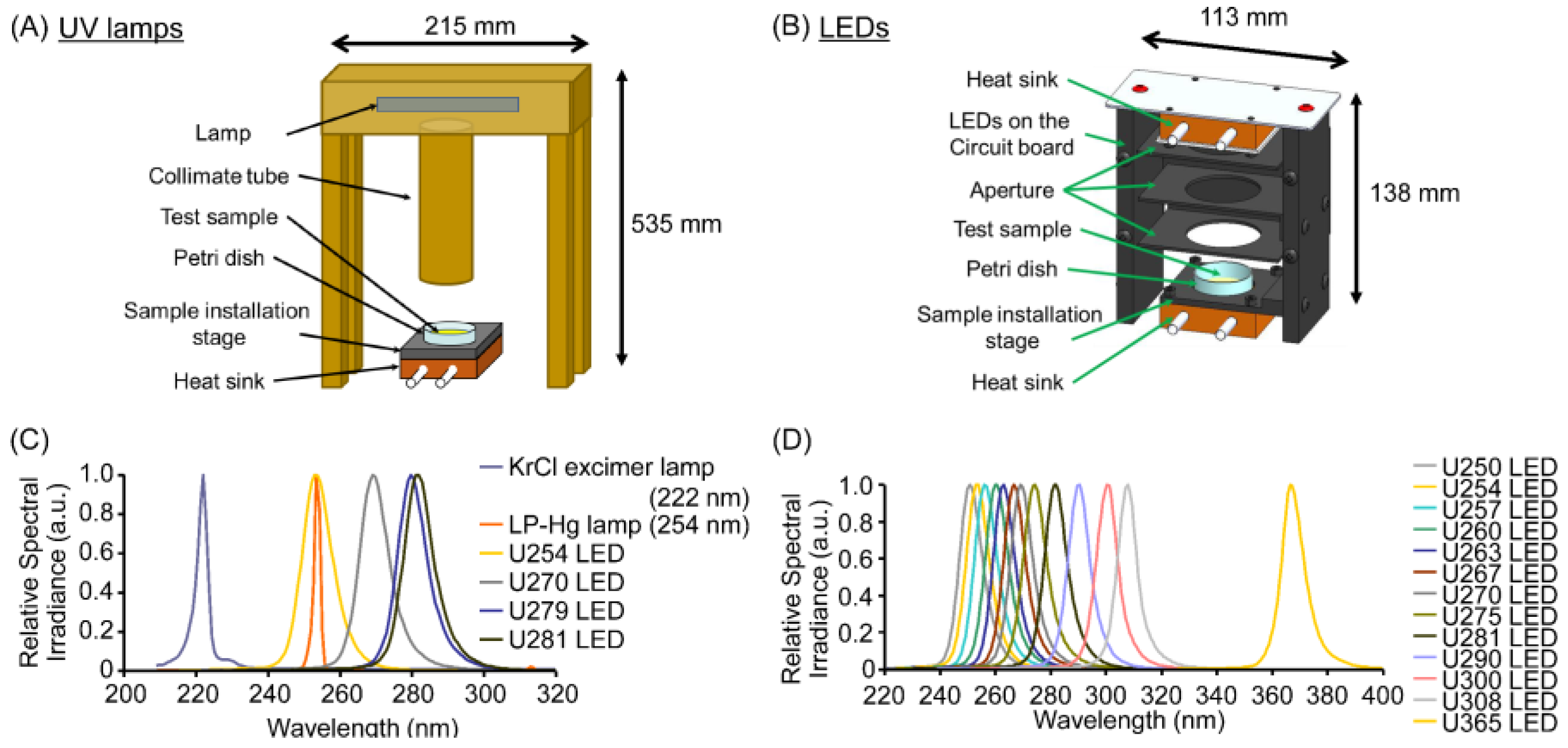 Microorganisms 13 02798 g001