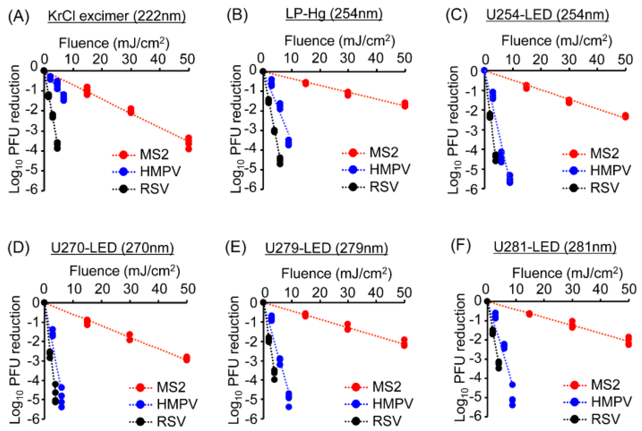Microorganisms 13 02798 g002