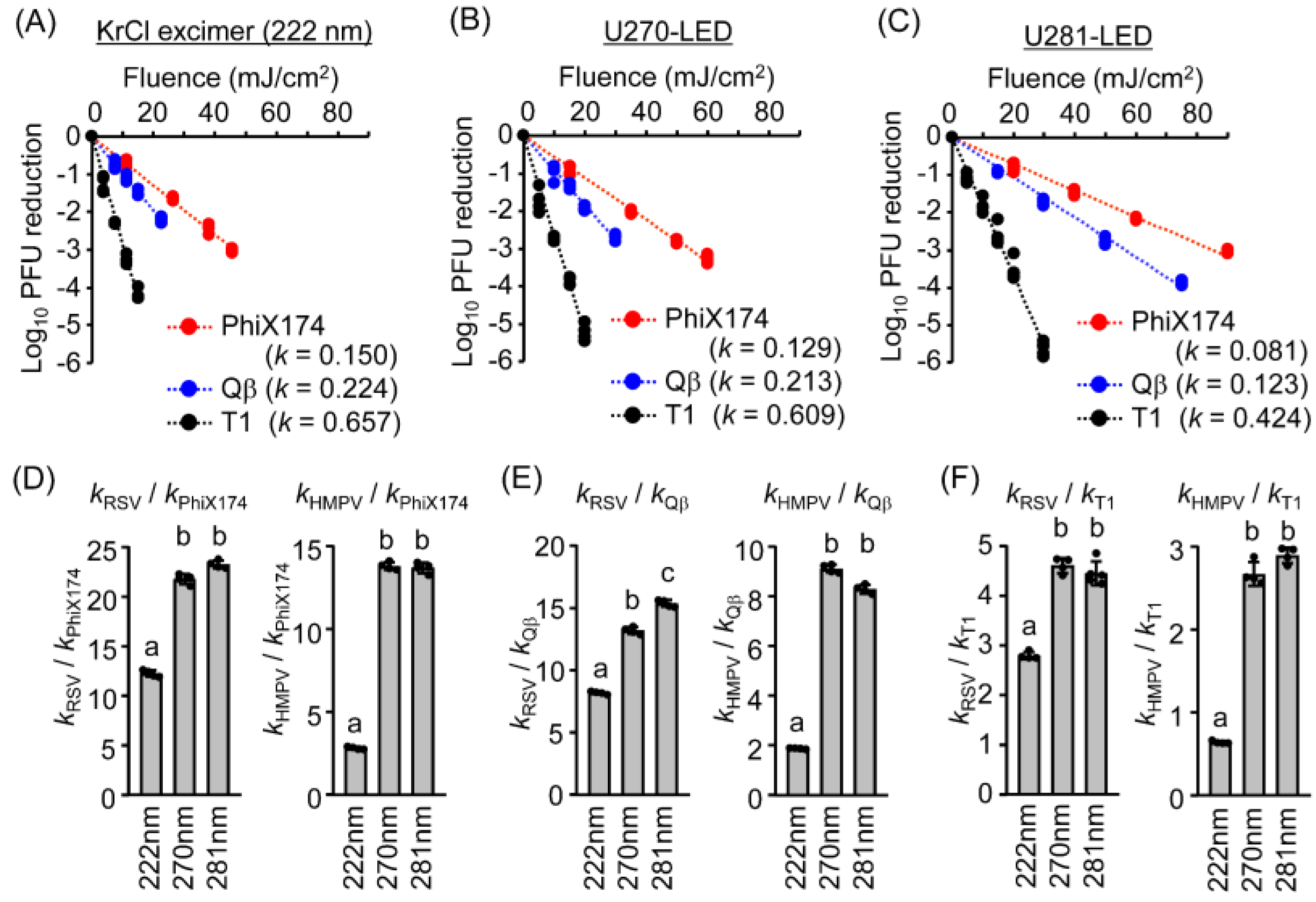 Microorganisms 13 02798 g004