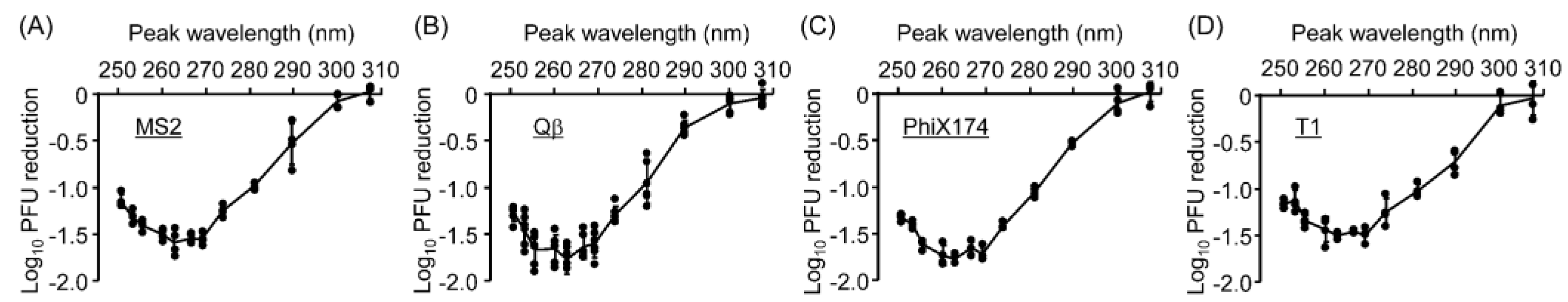 Microorganisms 13 02798 g005