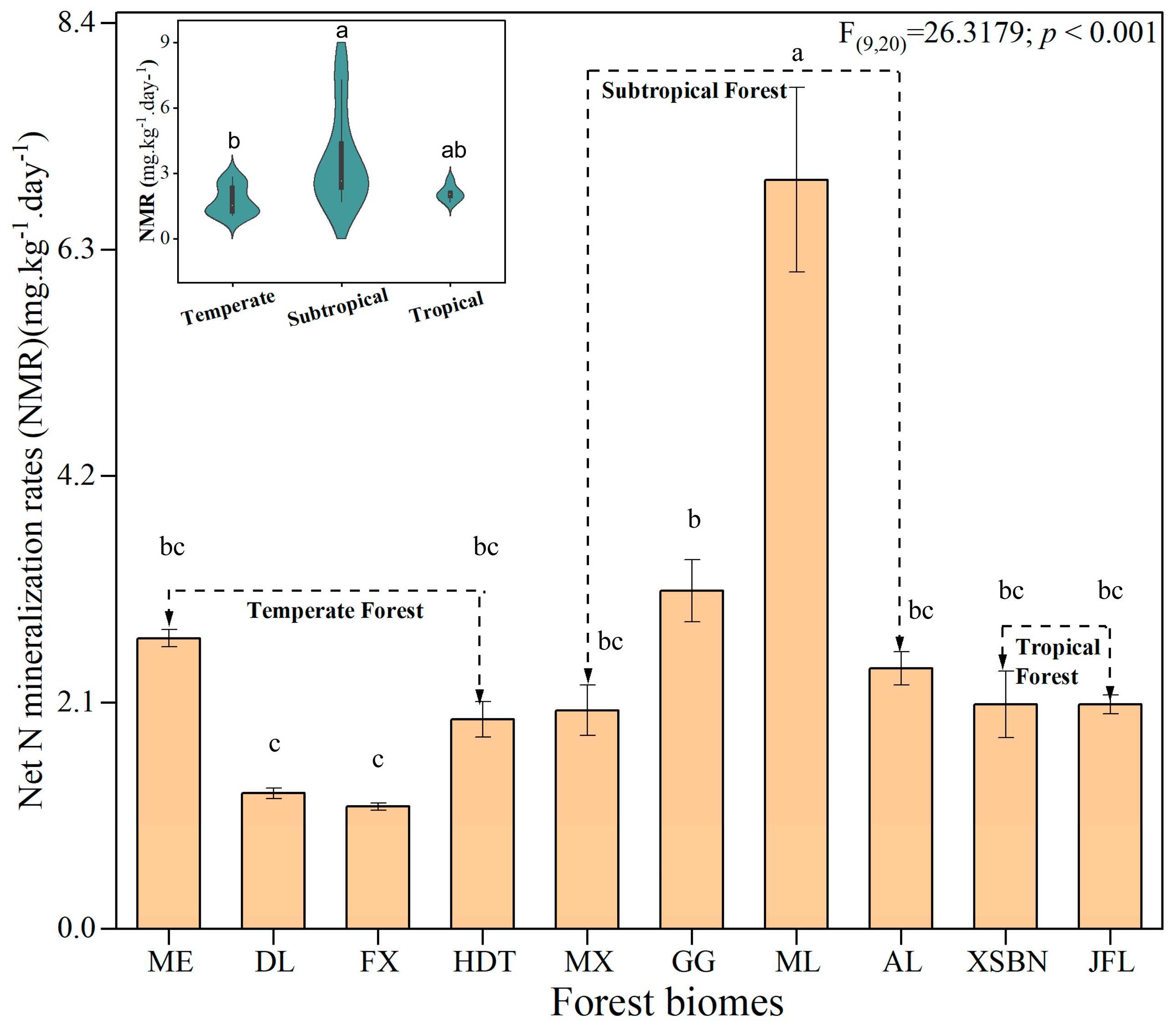 Microorganisms 13 02799 g001 Microorganisms 13 02799 g001