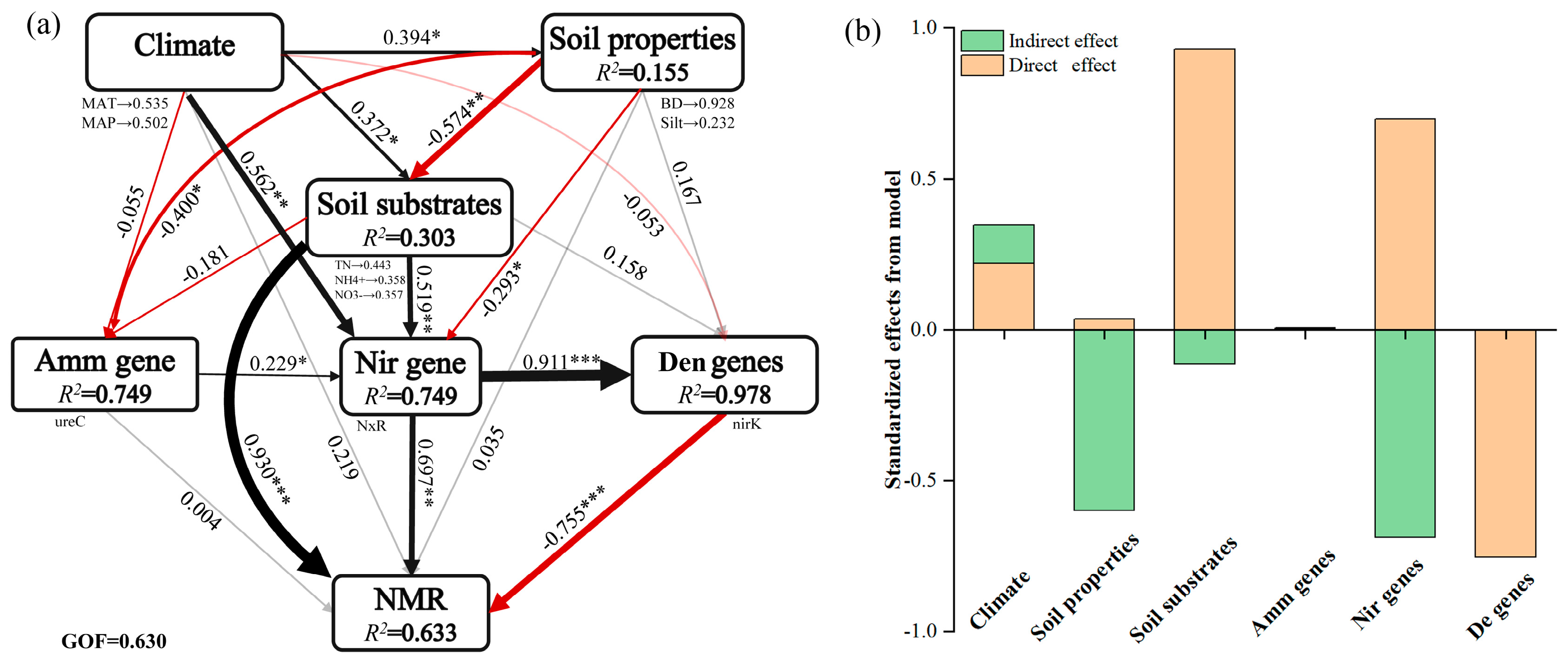Microorganisms 13 02799 g003 Microorganisms 13 02799 g003