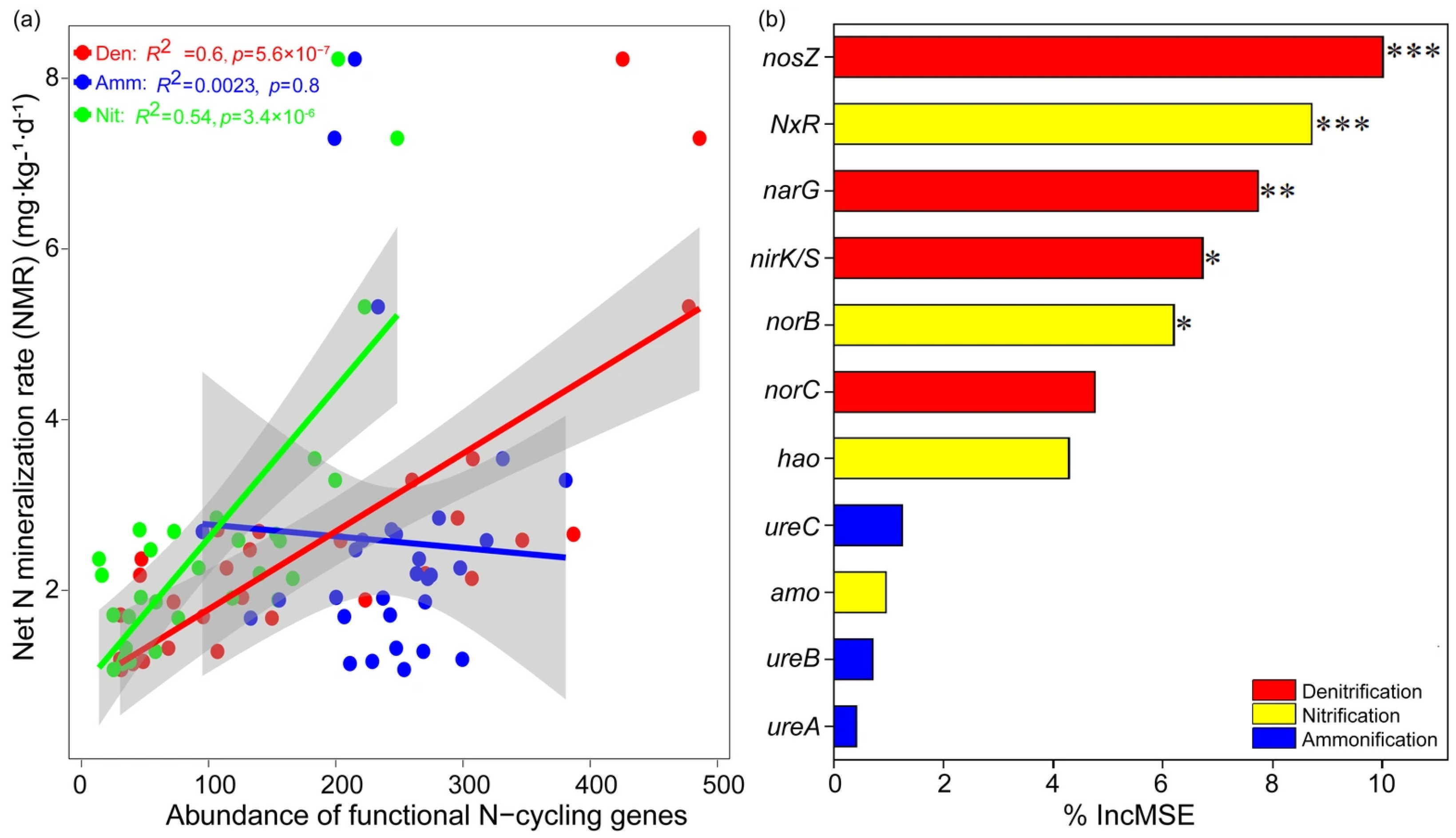 Microorganisms 13 02799 g004 Microorganisms 13 02799 g004