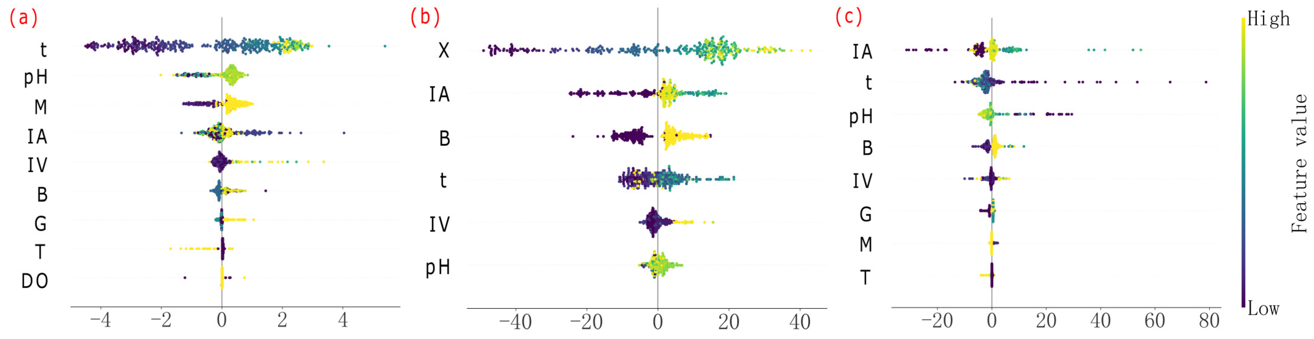 Microorganisms 13 02802 g004 Microorganisms 13 02802 g004