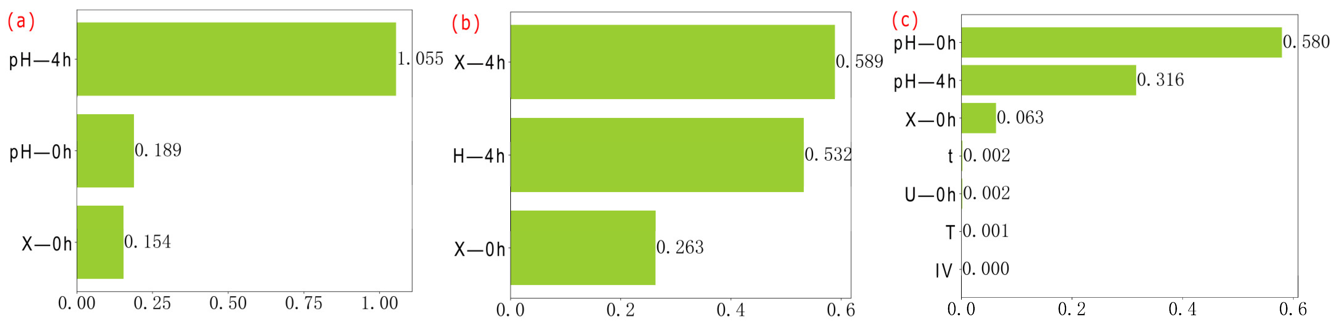 Microorganisms 13 02802 g005a Microorganisms 13 02802 g005a