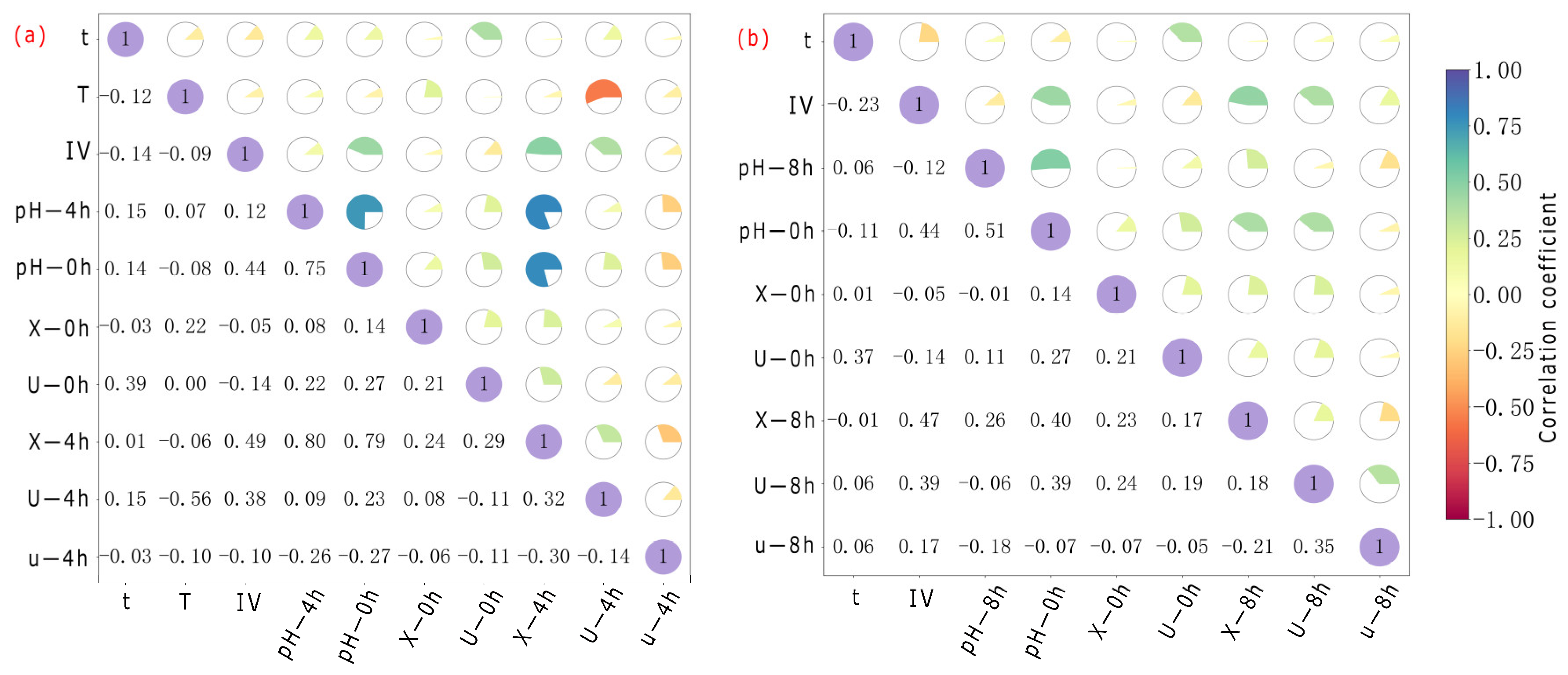 Microorganisms 13 02802 g006a Microorganisms 13 02802 g006a