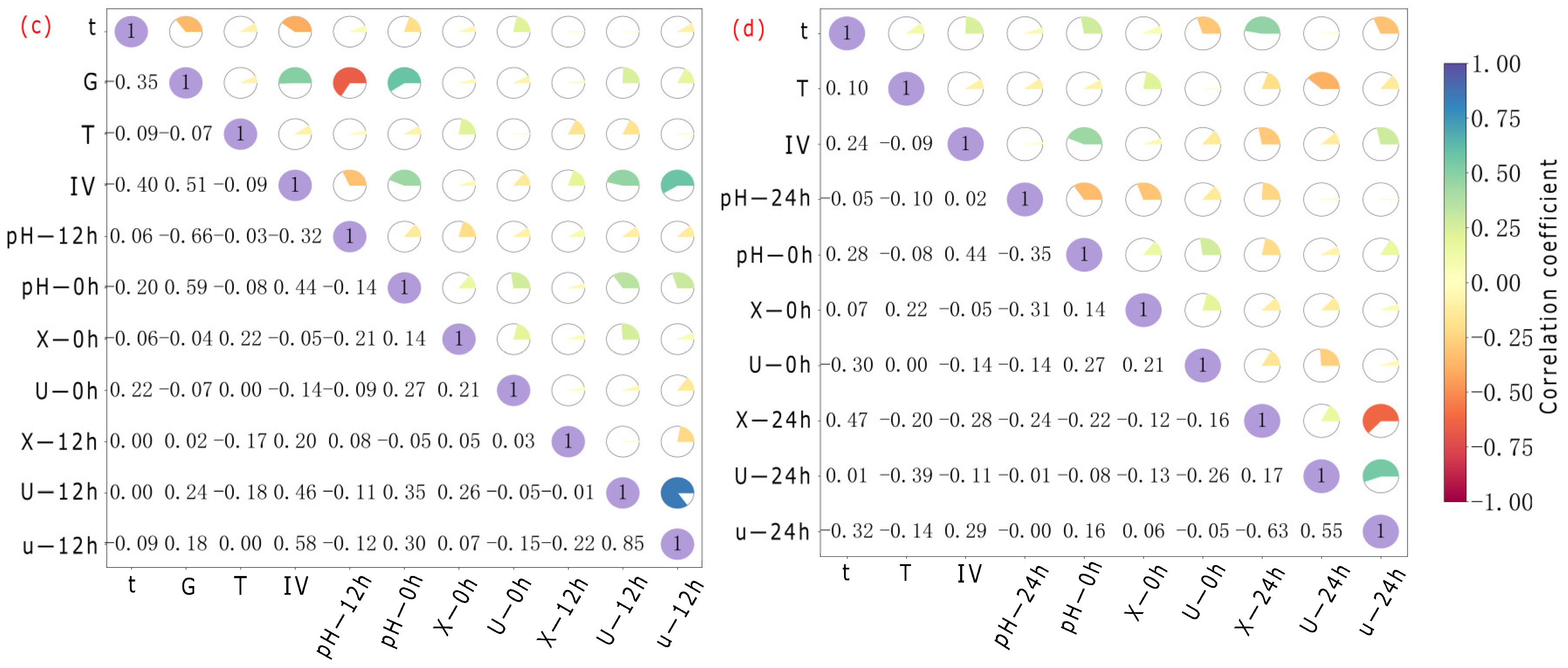 Microorganisms 13 02802 g006b Microorganisms 13 02802 g006b