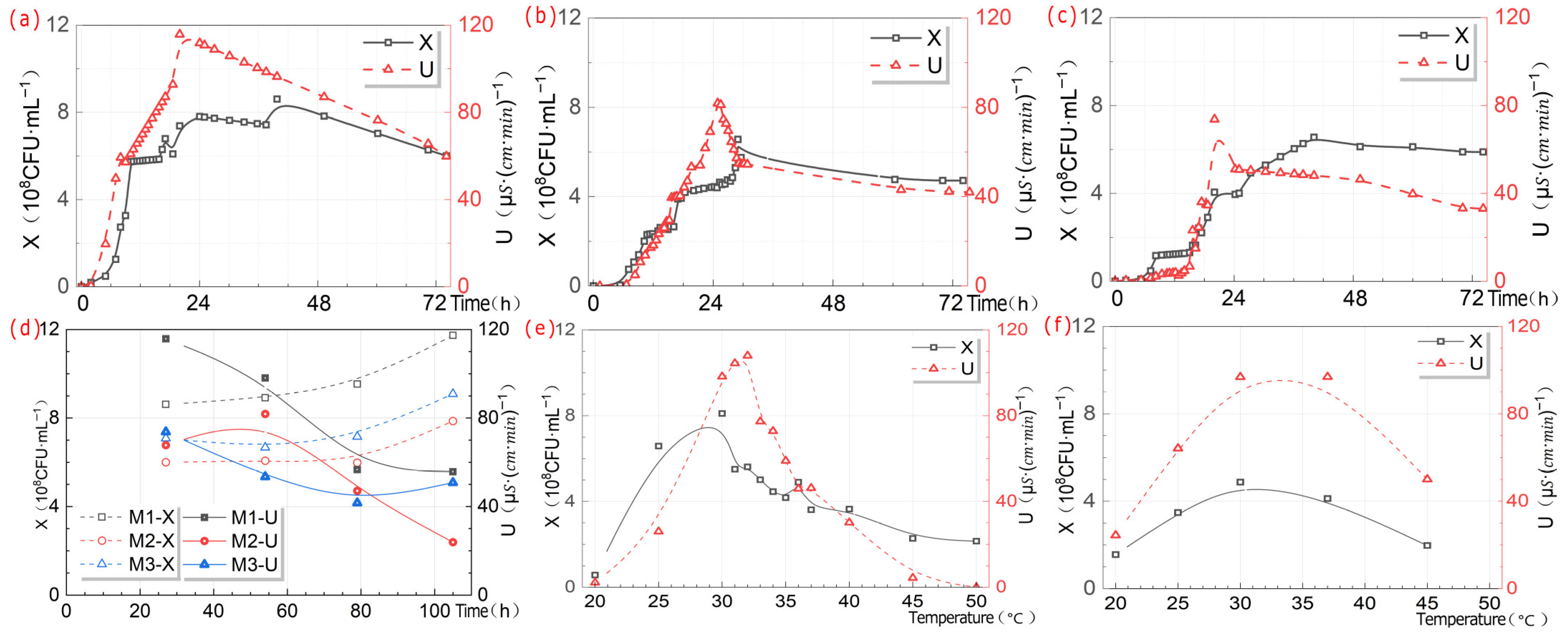 Microorganisms 13 02802 g007a Microorganisms 13 02802 g007a