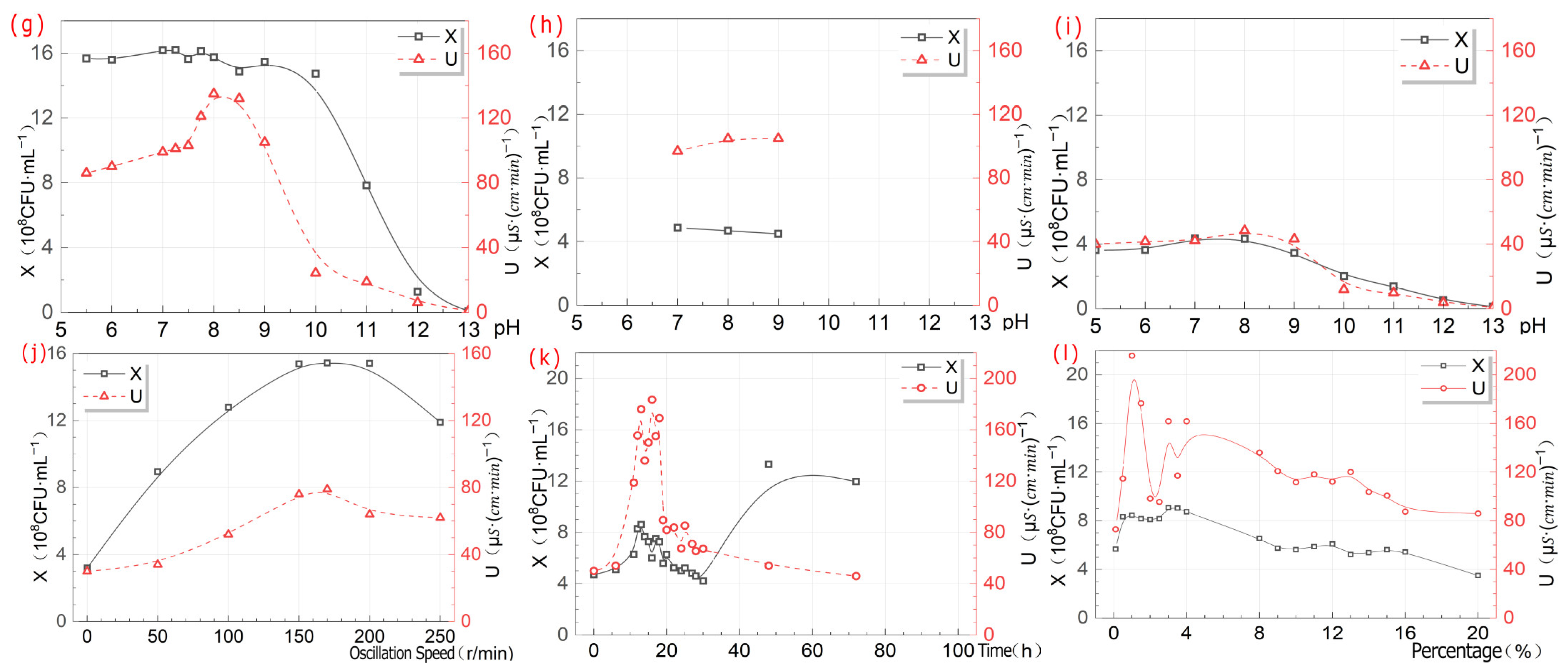 Microorganisms 13 02802 g007b Microorganisms 13 02802 g007b