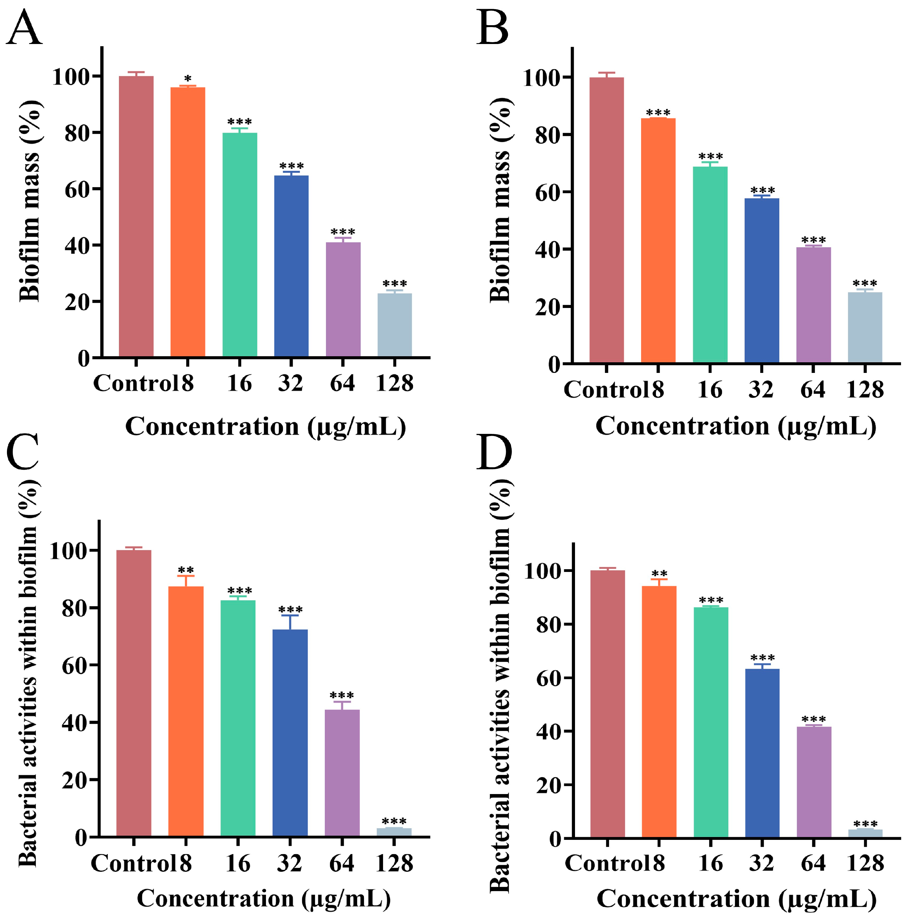 Microorganisms 13 02810 g001