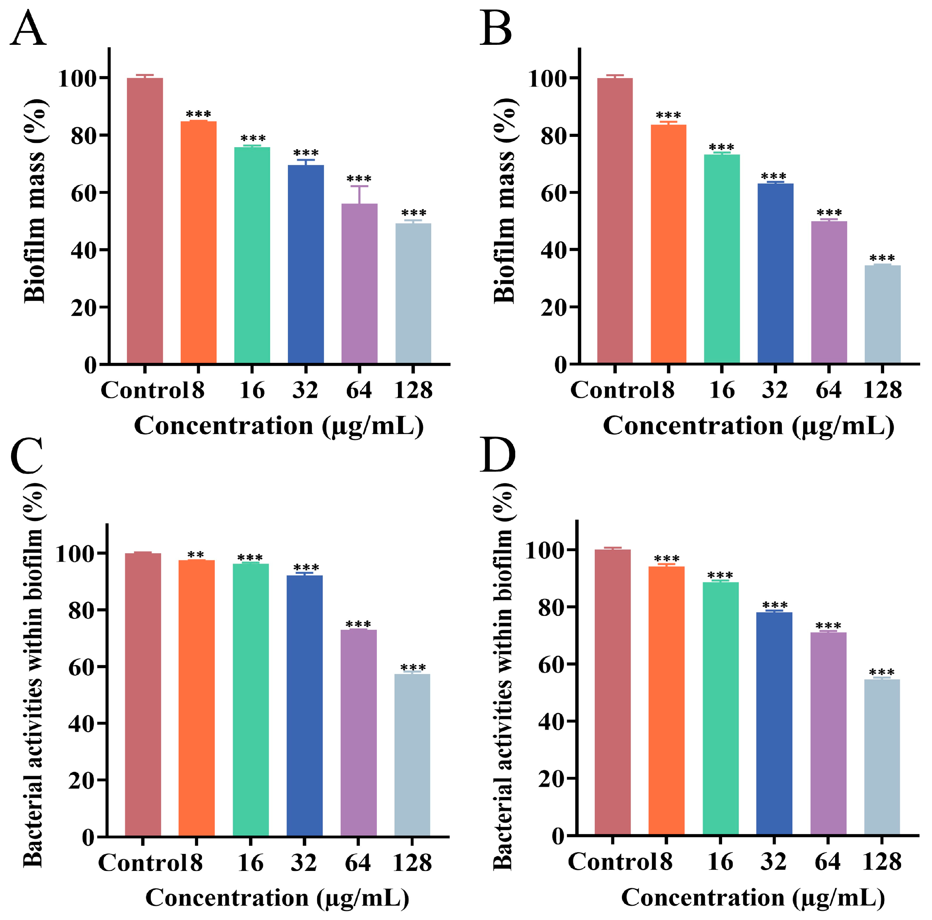 Microorganisms 13 02810 g002