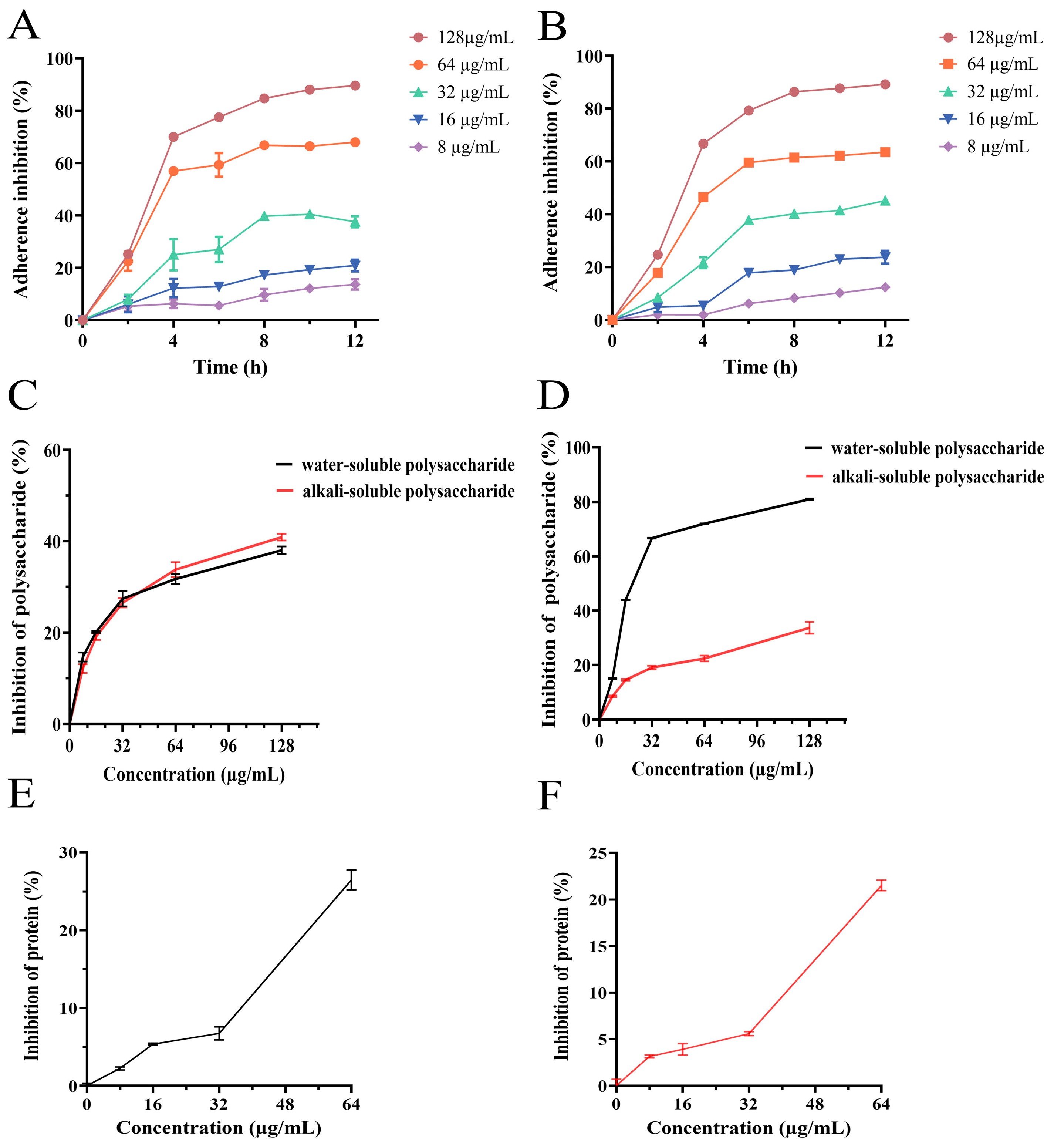 Microorganisms 13 02810 g004