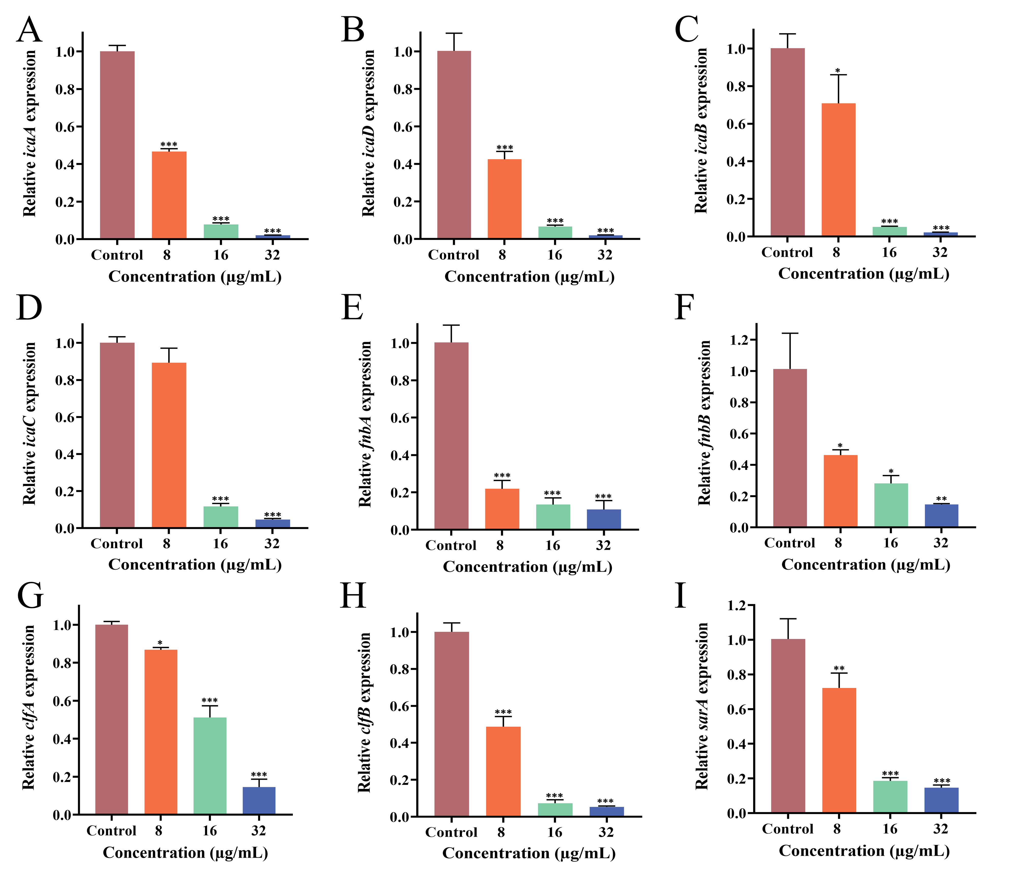 Microorganisms 13 02810 g005