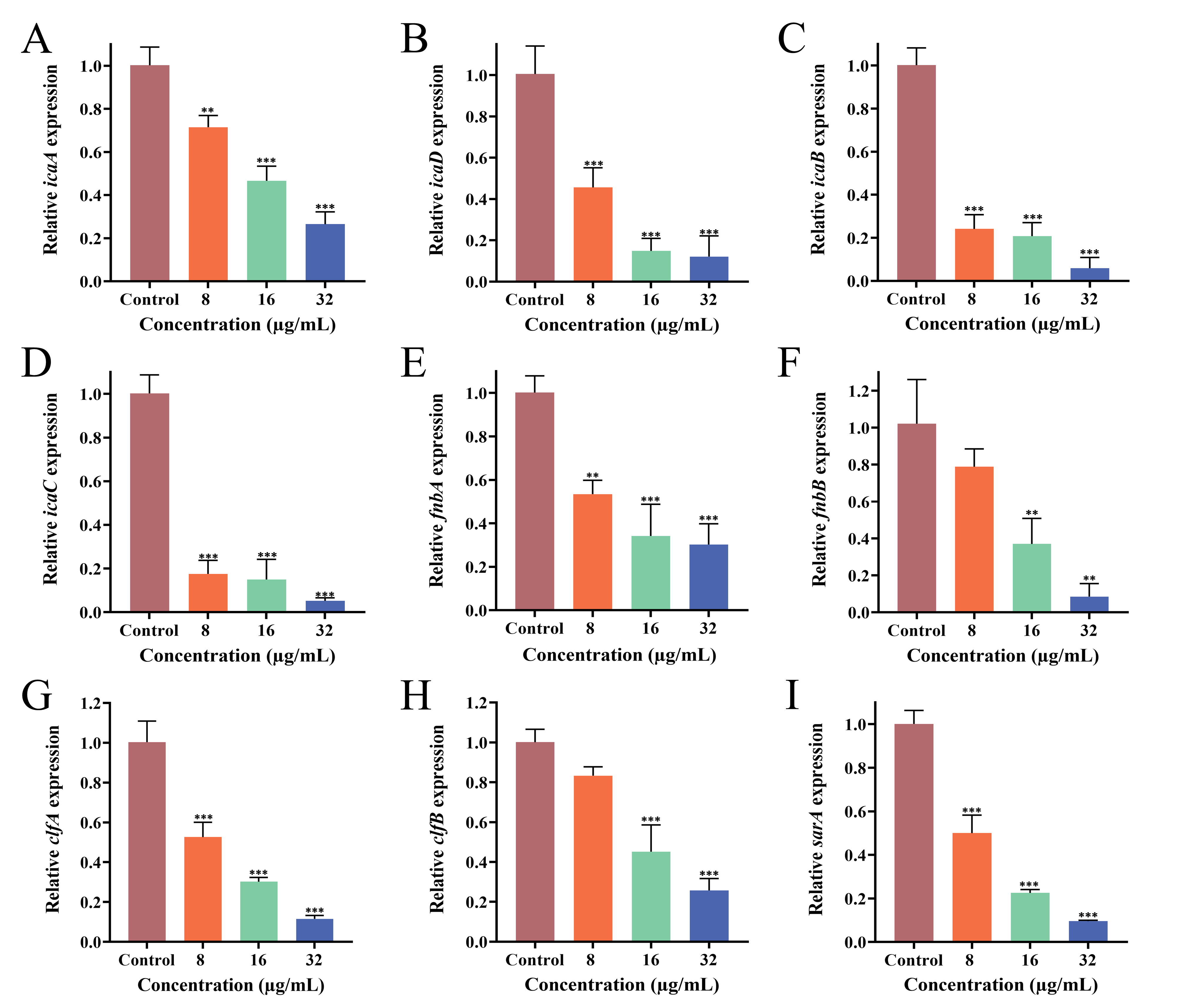Microorganisms 13 02810 g006