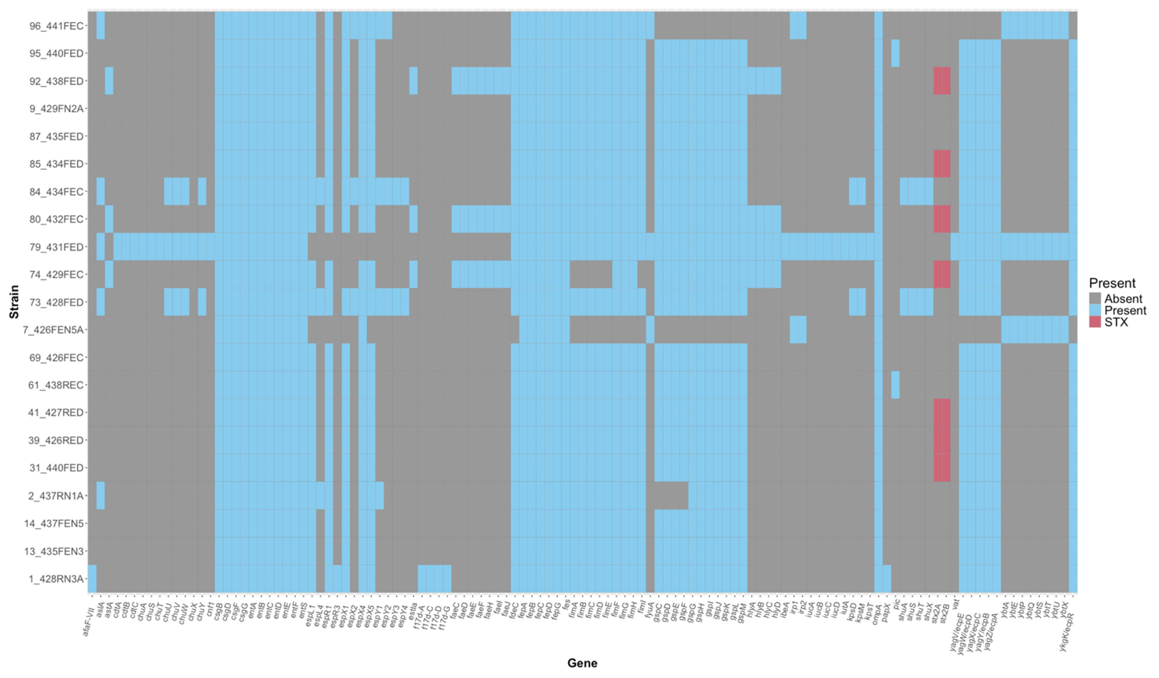 Microorganisms 13 02811 g001