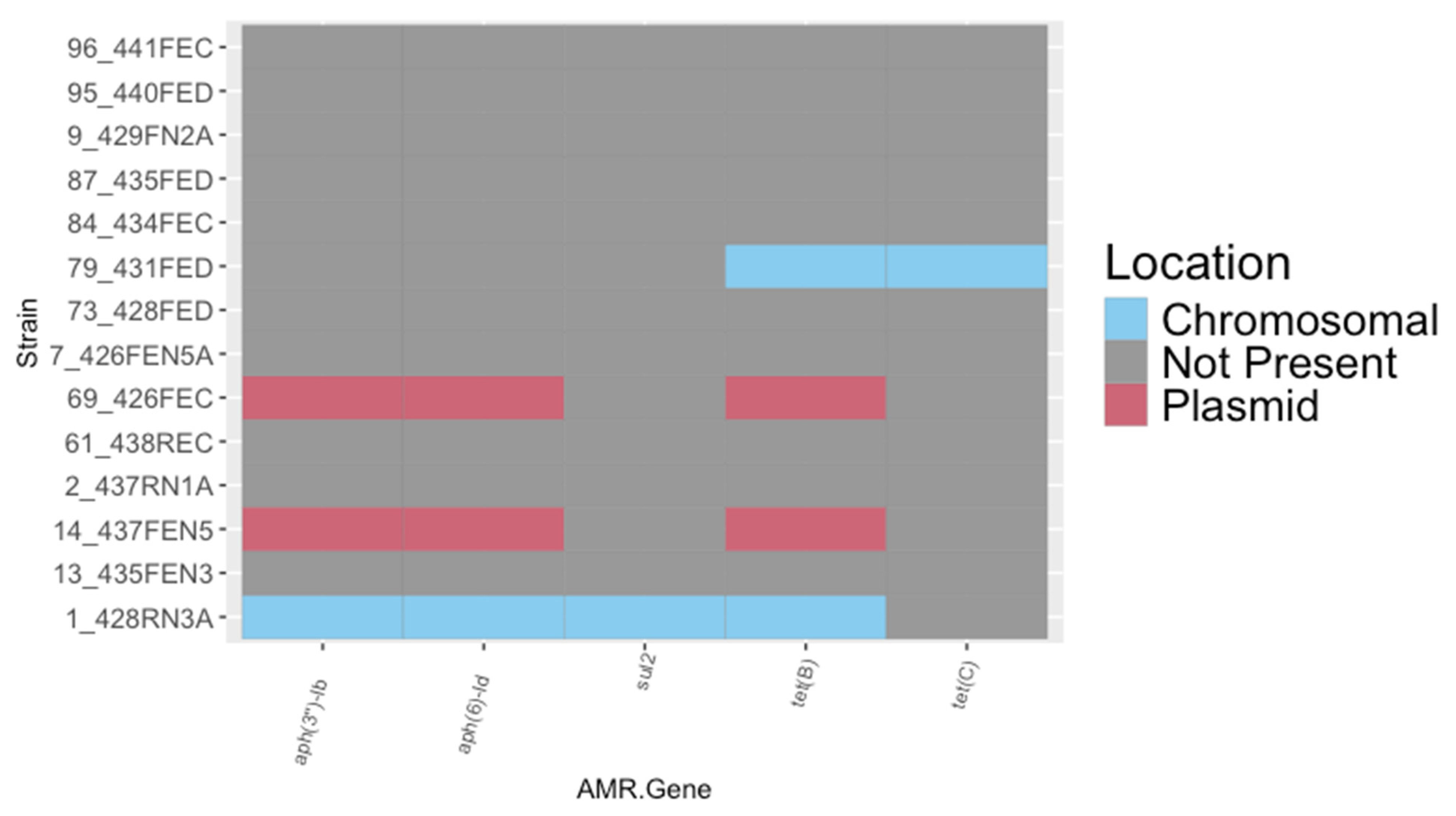 Microorganisms 13 02811 g002