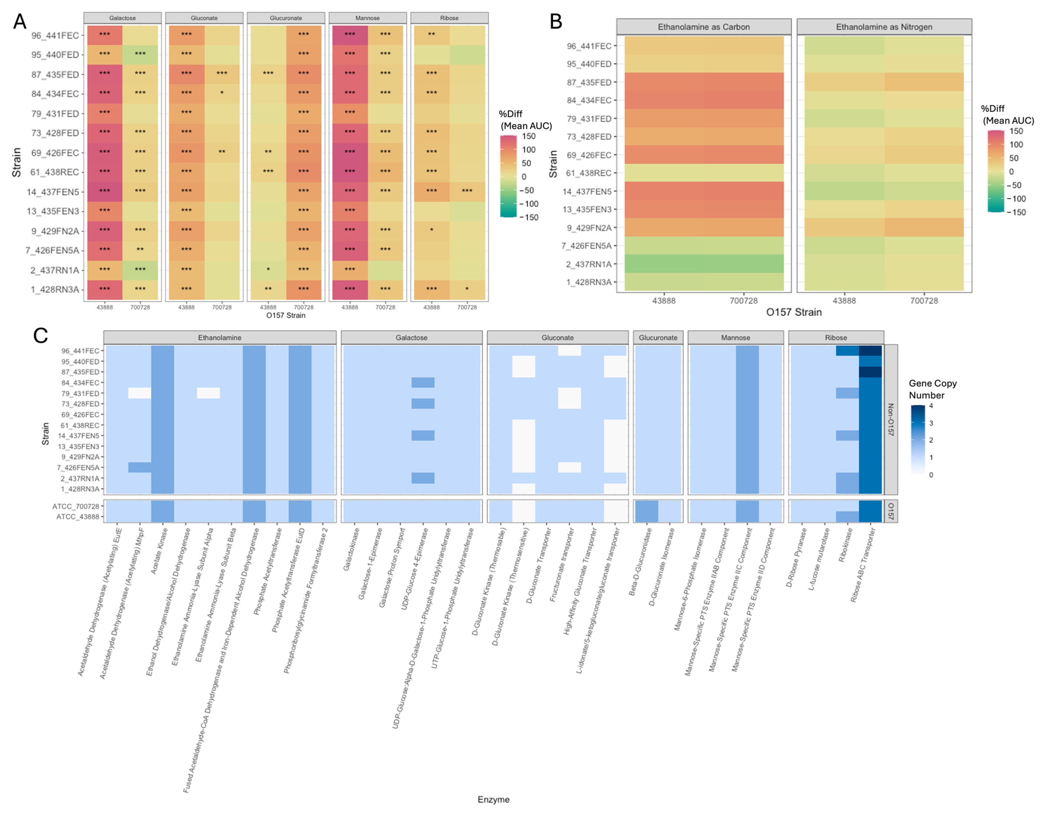 Microorganisms 13 02811 g004