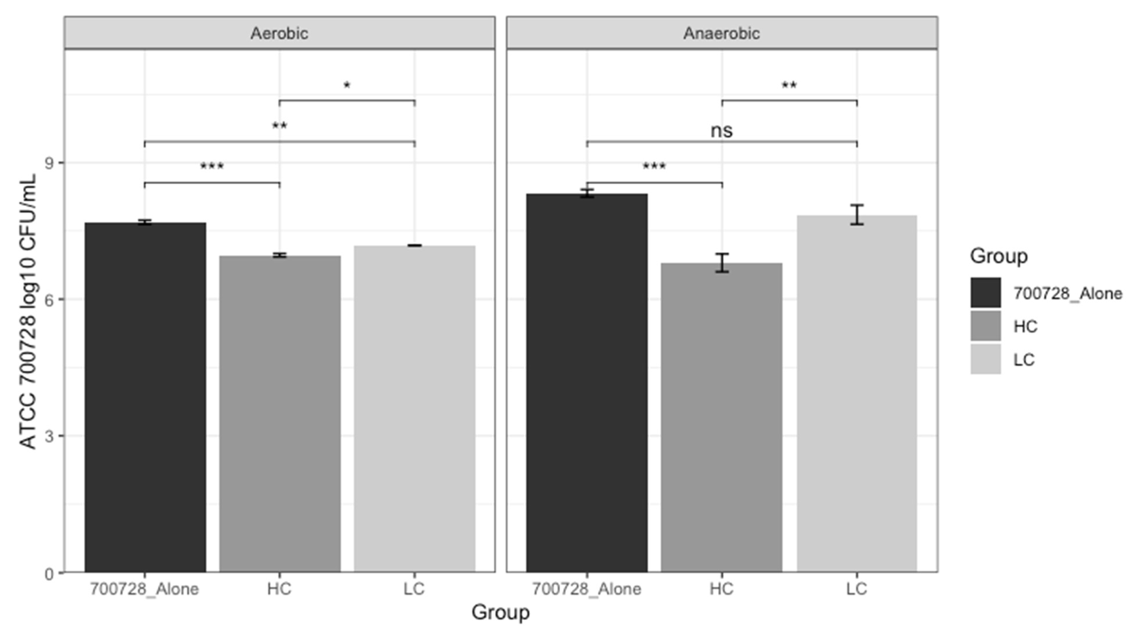 Microorganisms 13 02811 g005