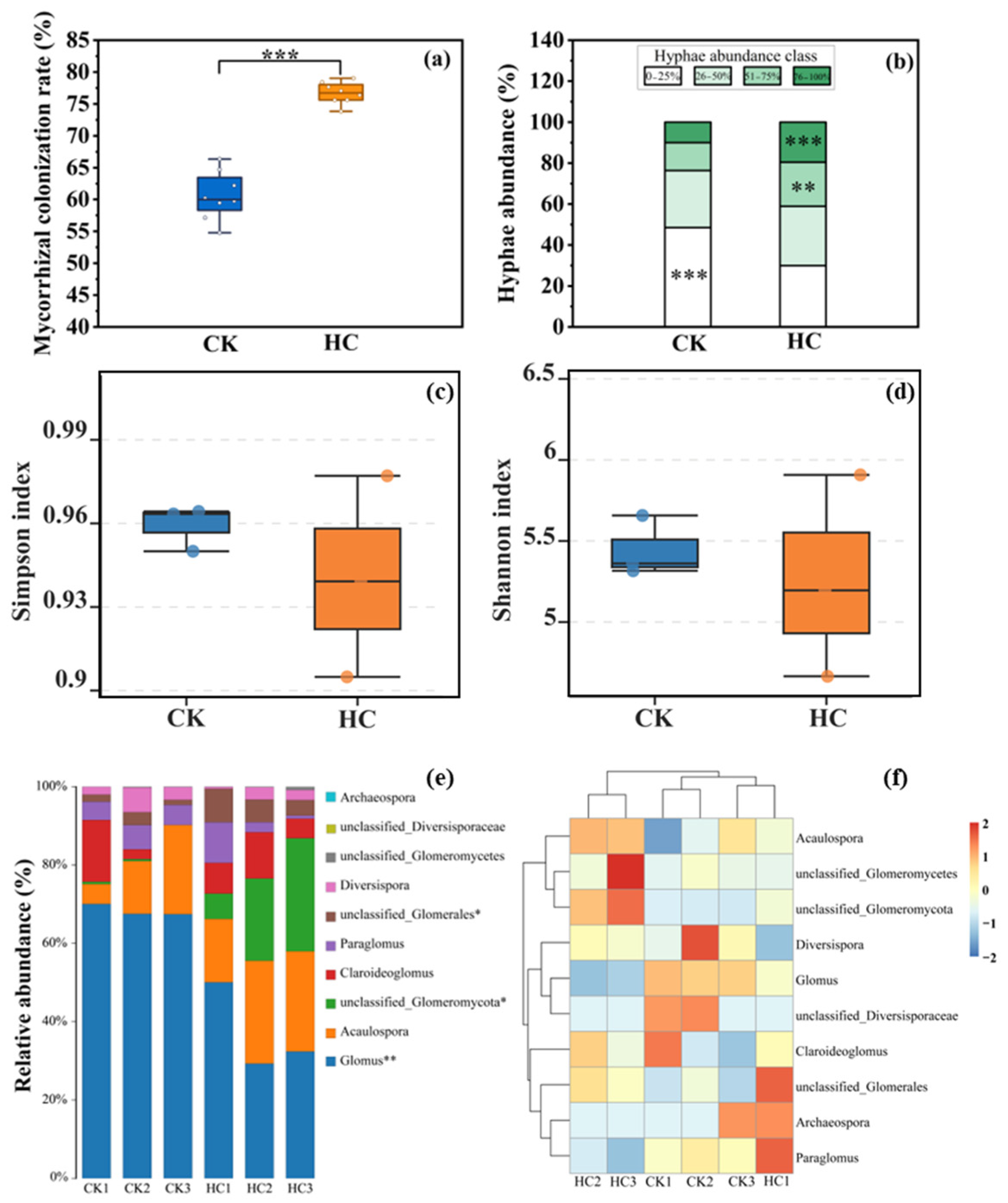 Microorganisms 13 02817 g002 Microorganisms 13 02817 g002
