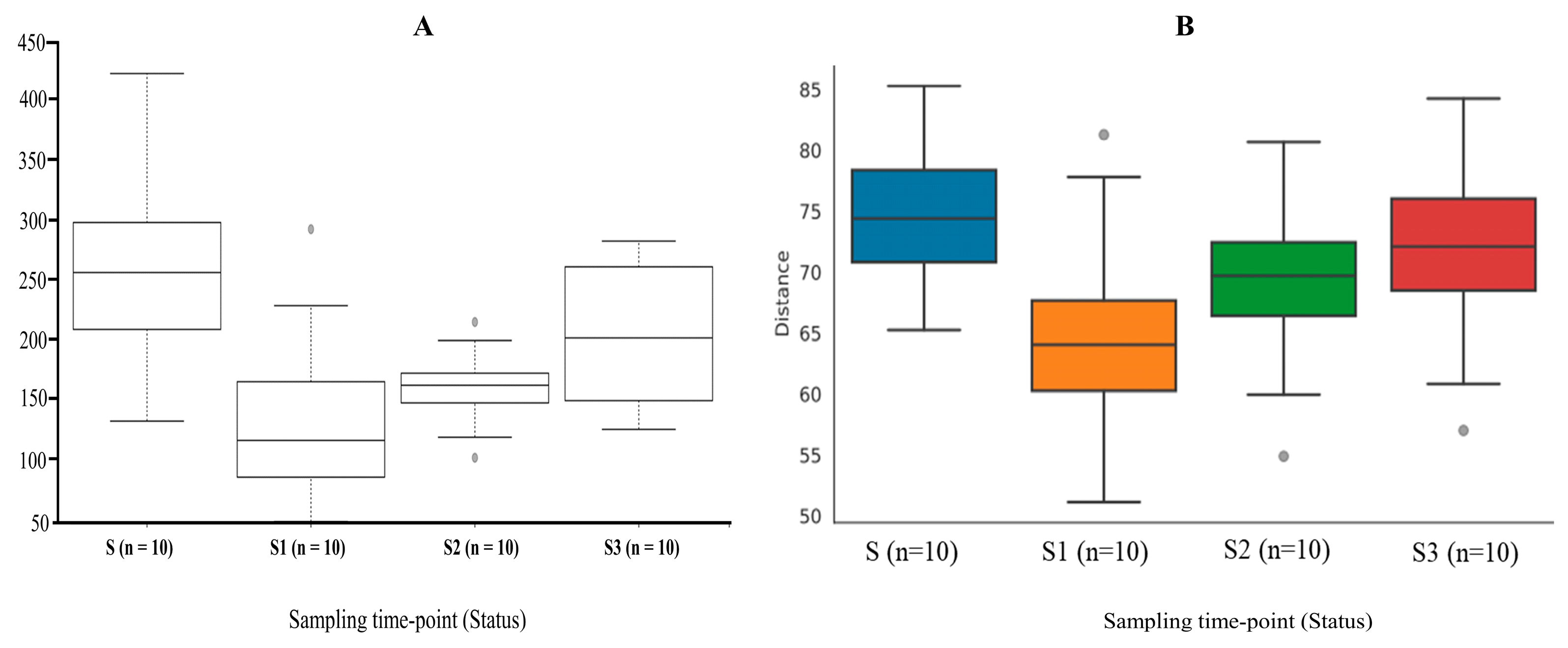 Microorganisms 13 02818 g002 Microorganisms 13 02818 g002