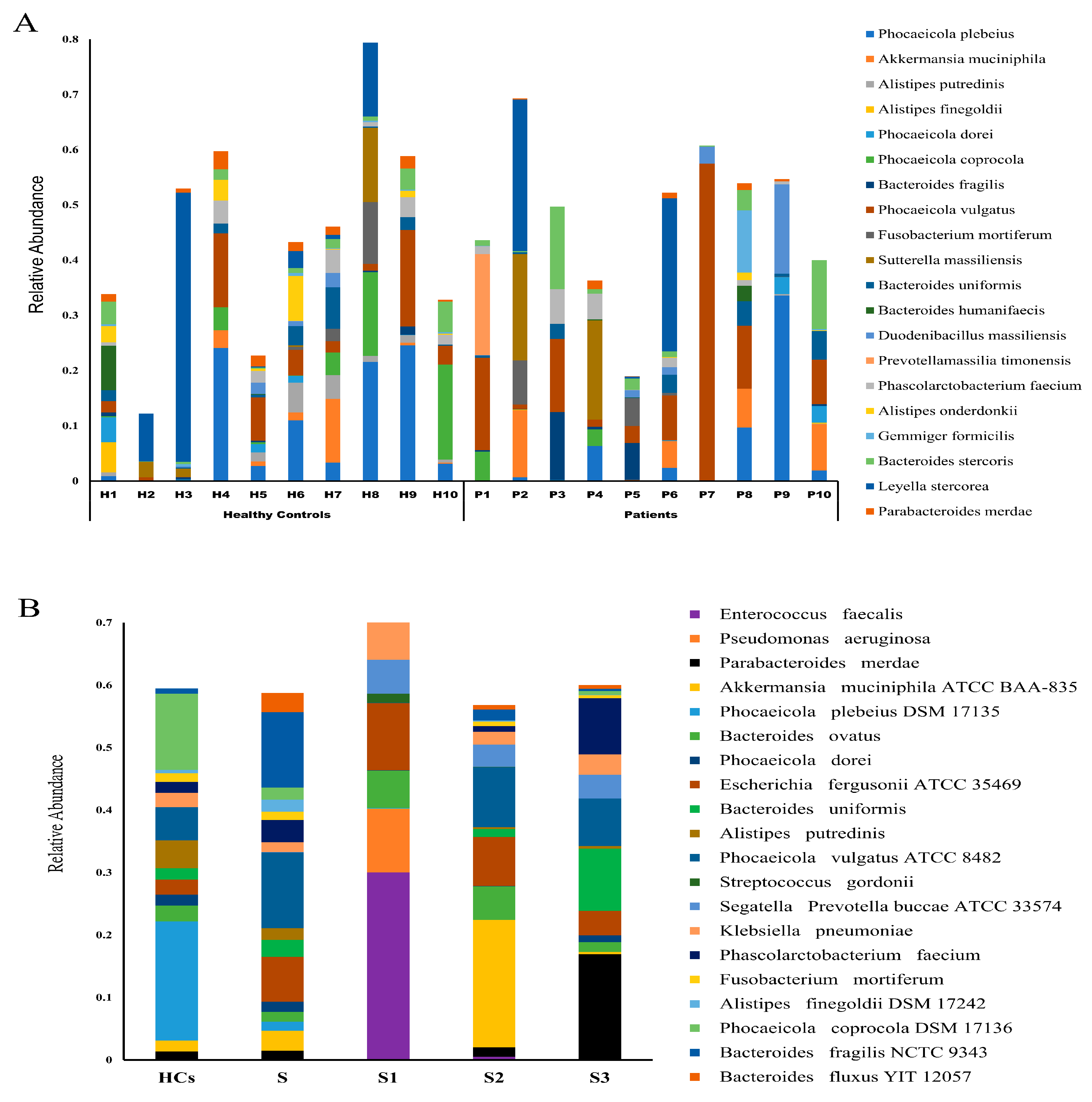 Microorganisms 13 02818 g003 Microorganisms 13 02818 g003