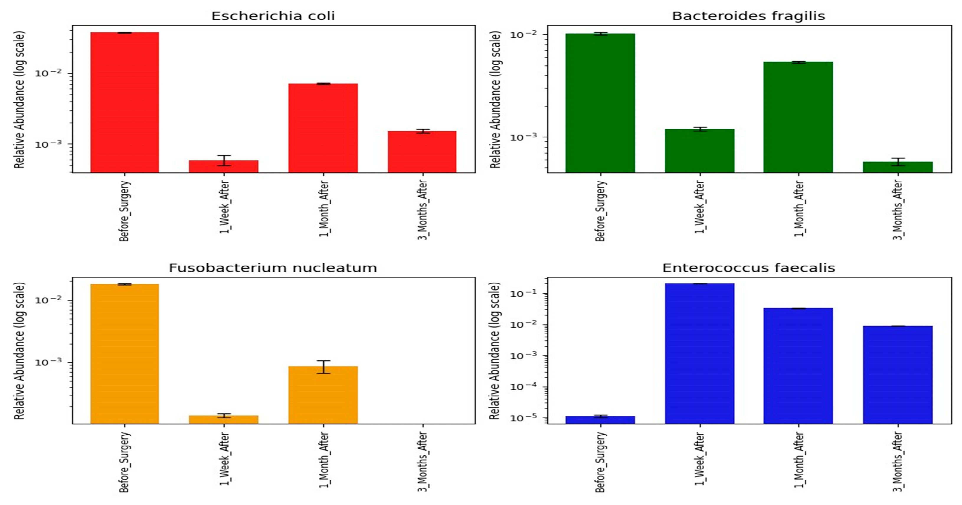 Microorganisms 13 02818 g004 Microorganisms 13 02818 g004