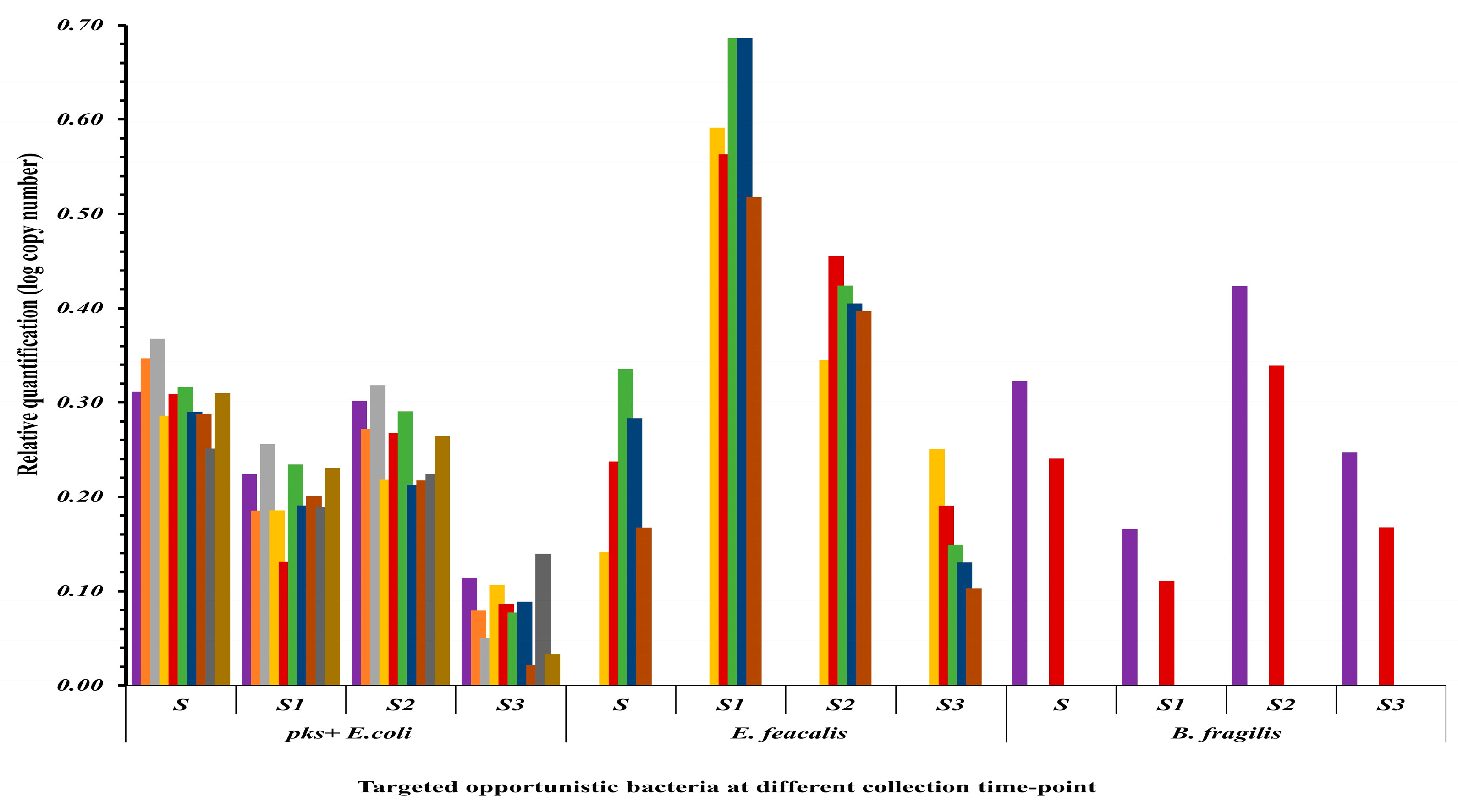 Microorganisms 13 02818 g005 Microorganisms 13 02818 g005