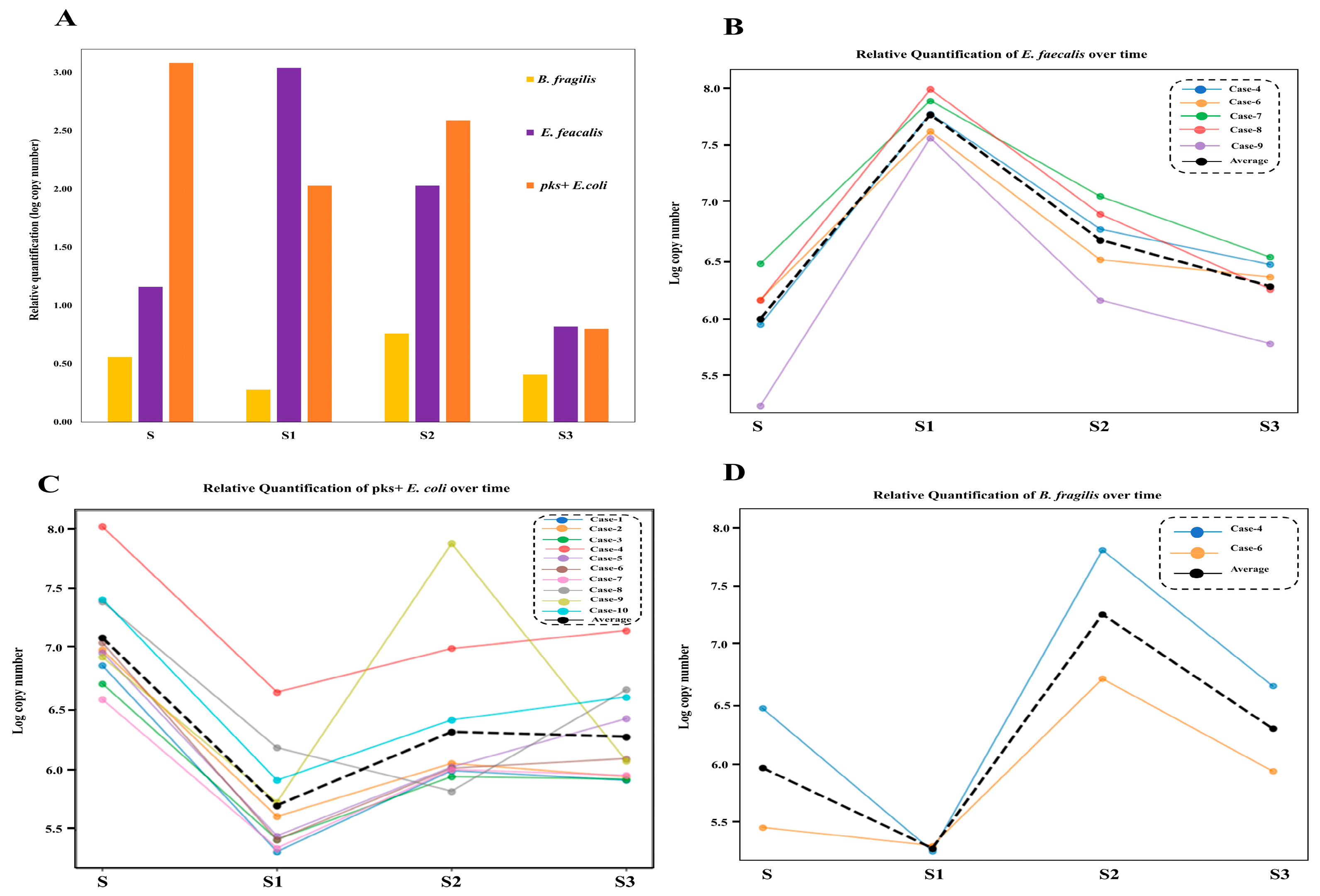 Microorganisms 13 02818 g006 Microorganisms 13 02818 g006