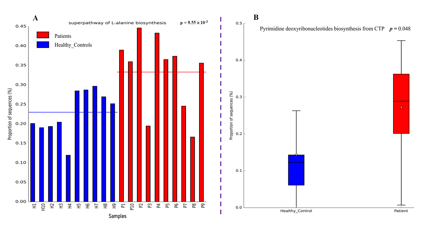 Microorganisms 13 02818 g007 Microorganisms 13 02818 g007