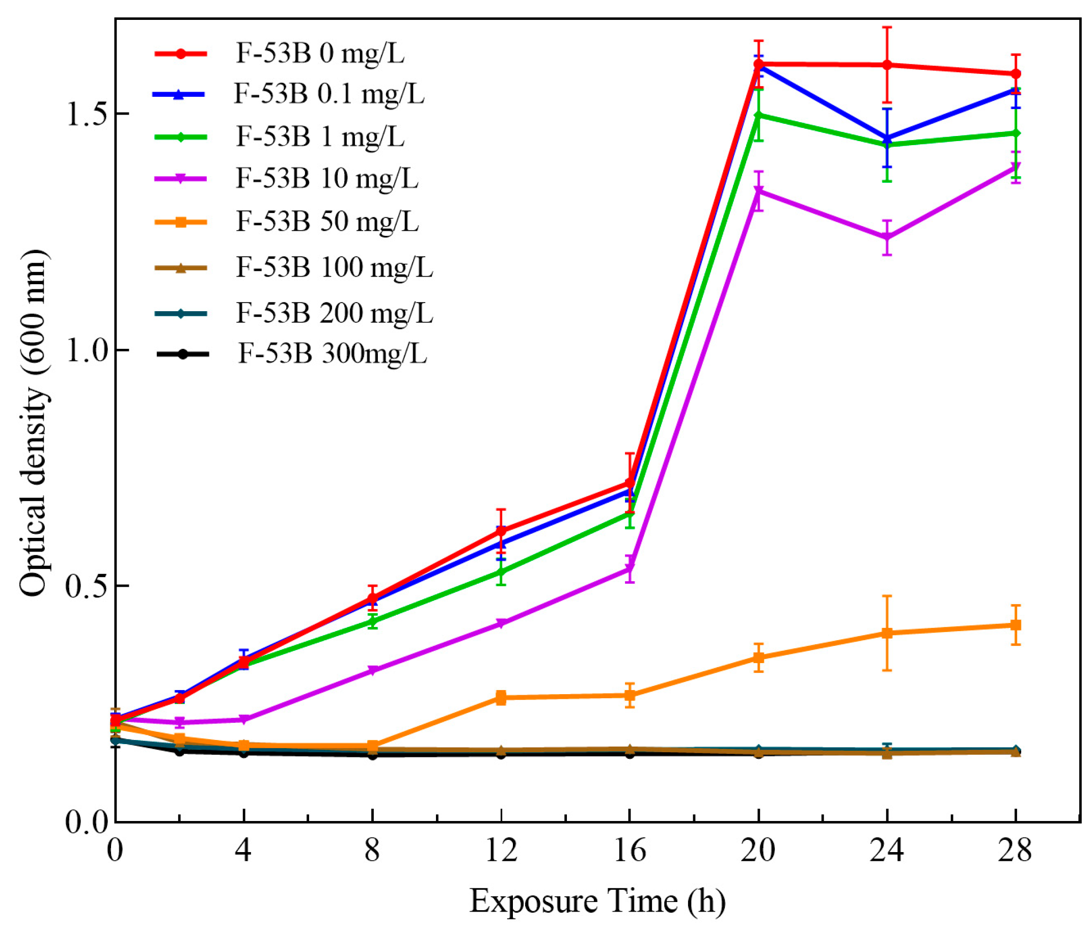 Microorganisms 13 02819 g001 Microorganisms 13 02819 g001