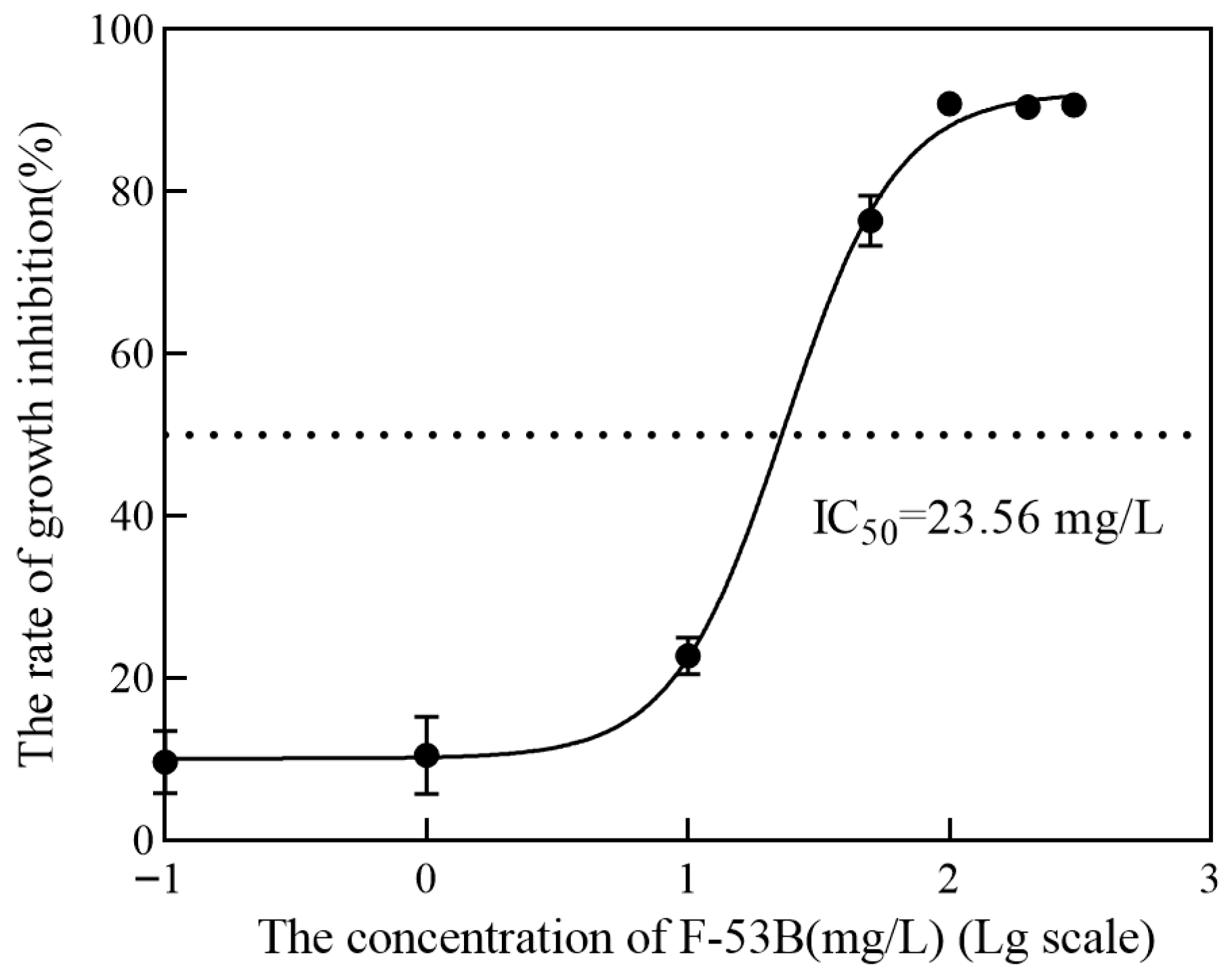 Microorganisms 13 02819 g002 Microorganisms 13 02819 g002